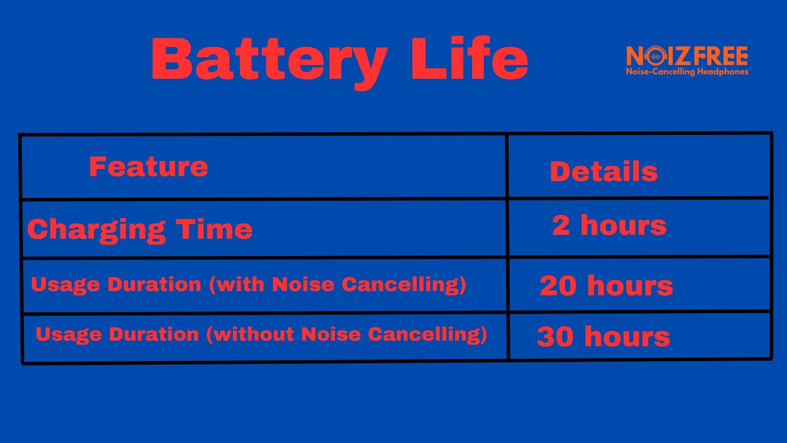 Battery Life