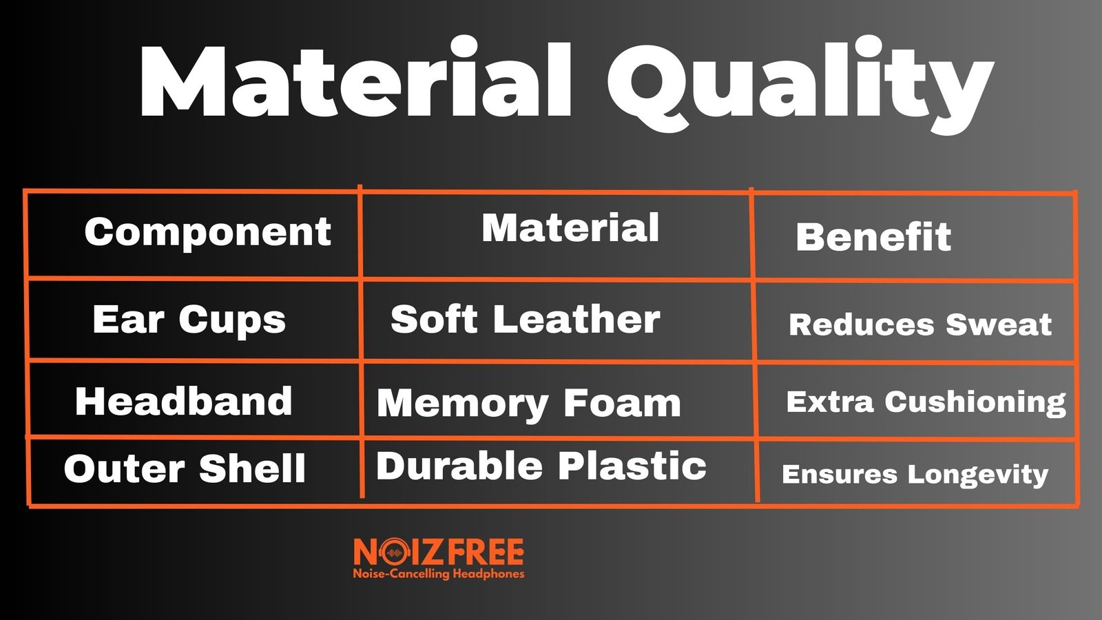 Material Quality