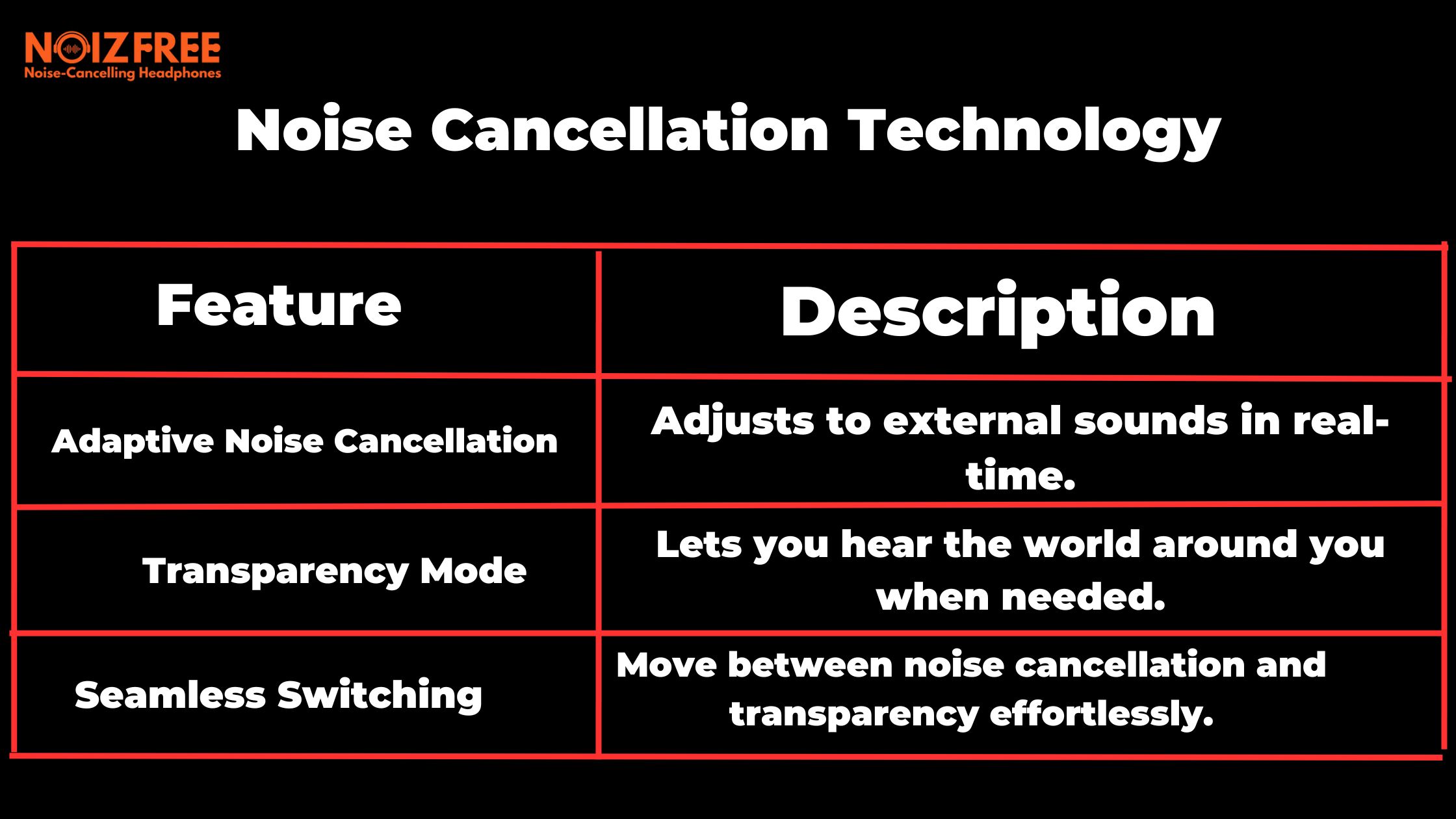 Noise Cancellation Technology