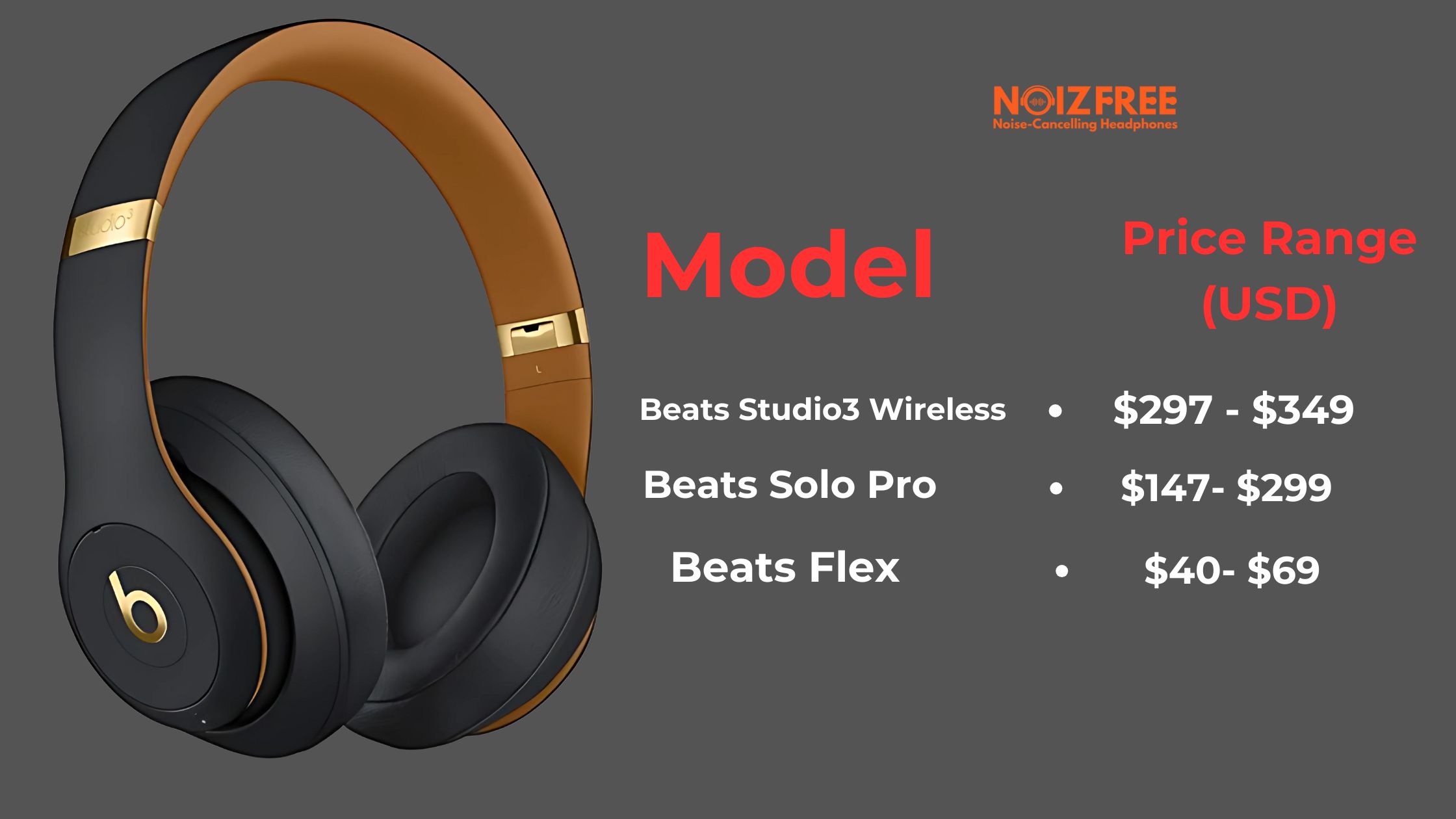 Pricing And Availability