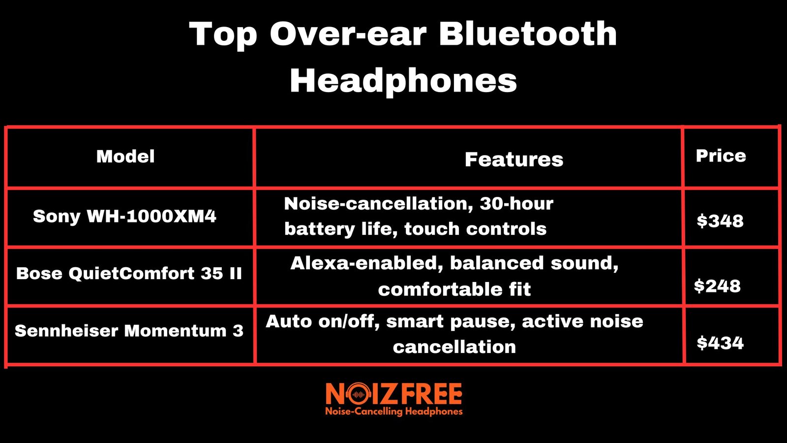 Top Over-ear Bluetooth Headphones