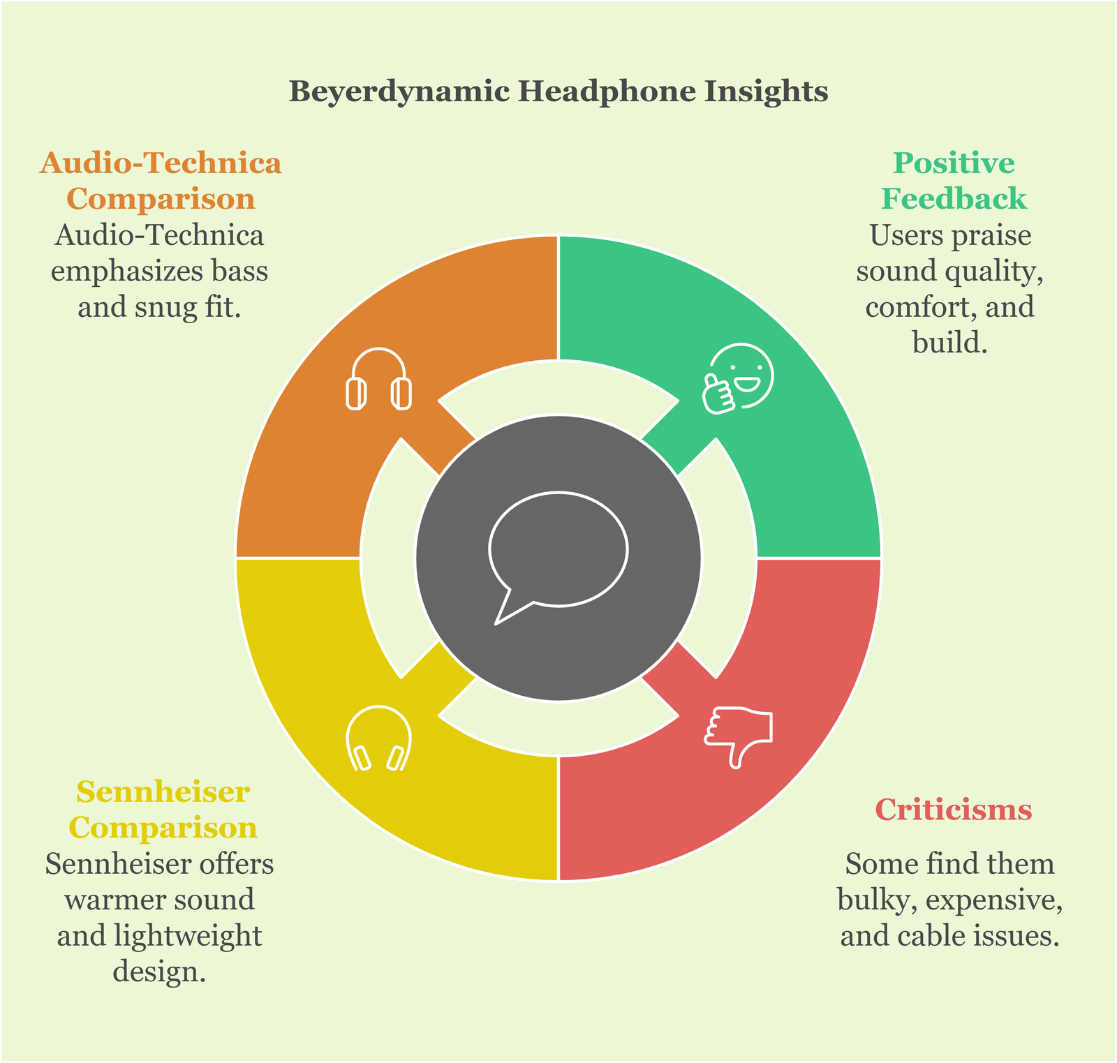 Beyerdynamic Headphone Insights