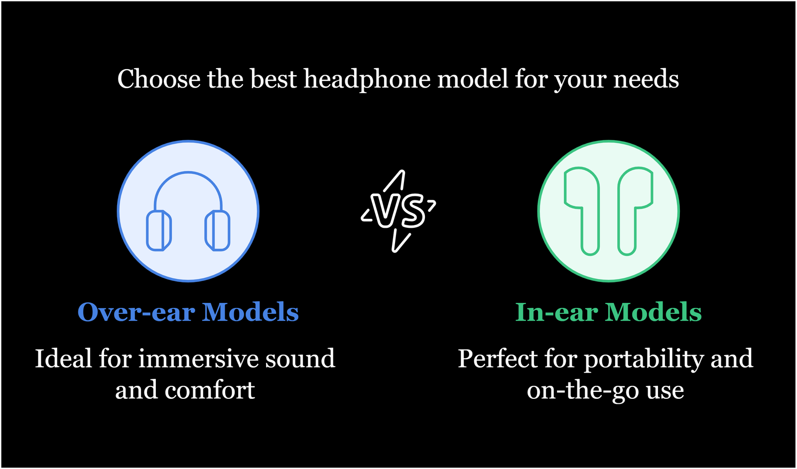 Choose the best headphone model for your needs