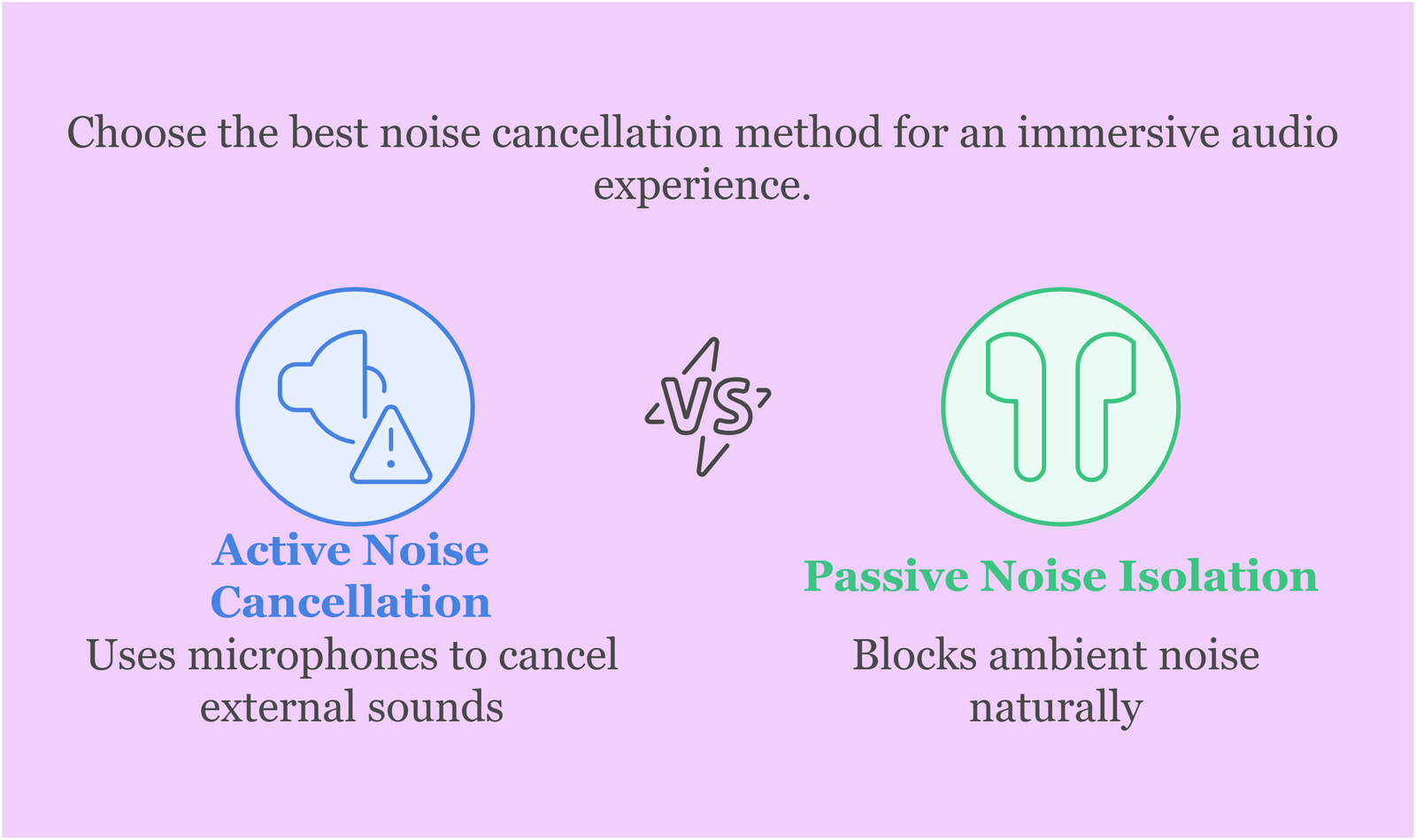 Choose the best noise cancellation method for an immersive audio experience.