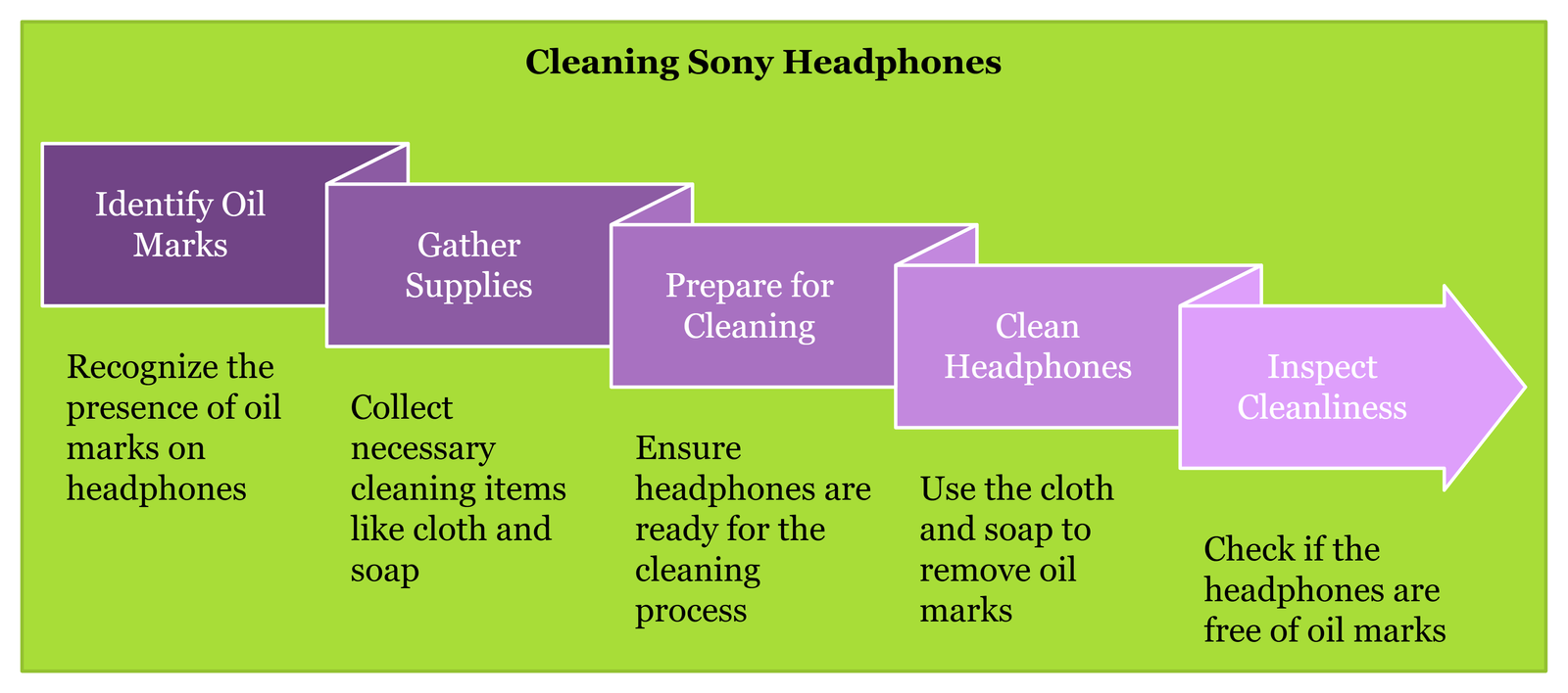 Cleaning Sony Headphones