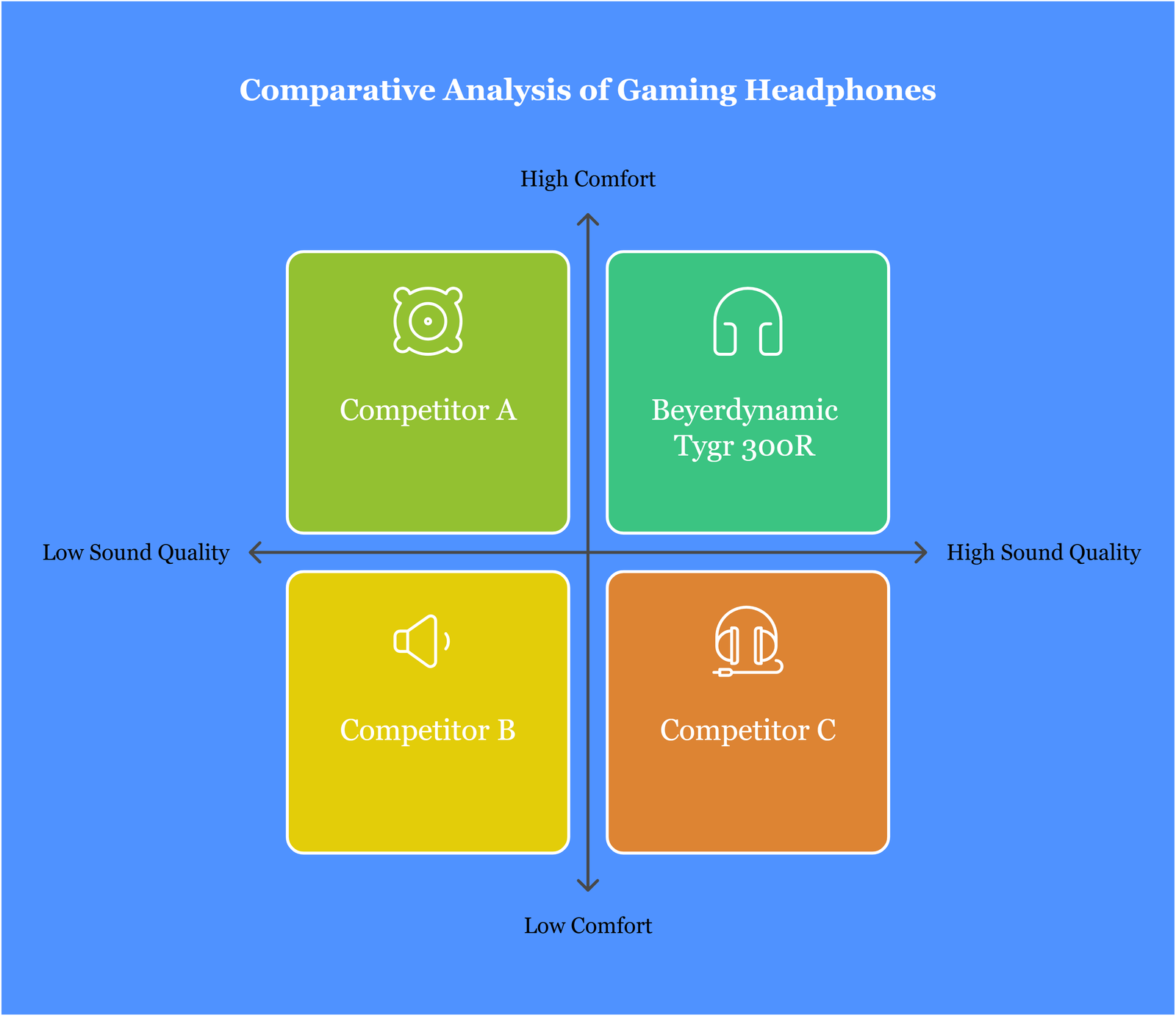 Comparative Analysis of Gaming Headphones