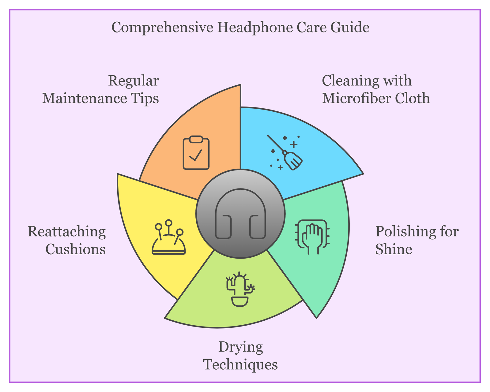 Comprehensive Headphone Care Guide