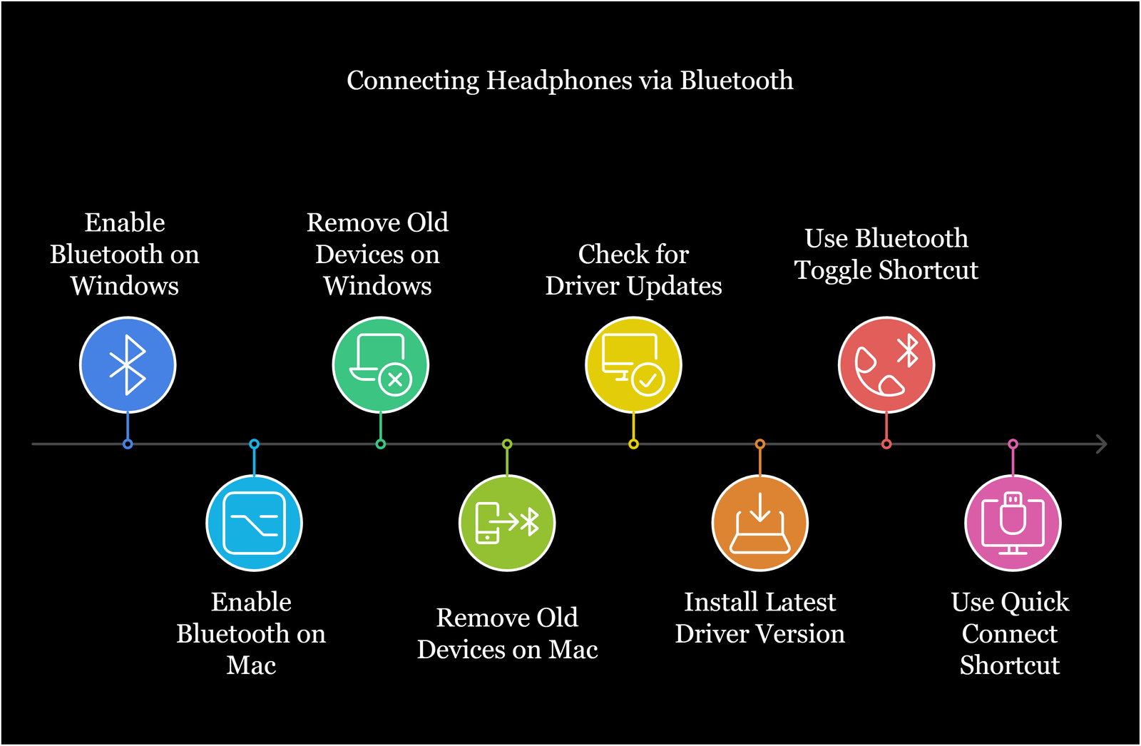 Connecting Headphones via Bluetooth