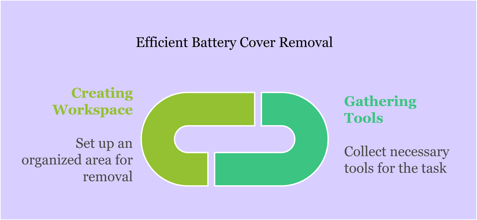 Efficient Battery Cover Removal