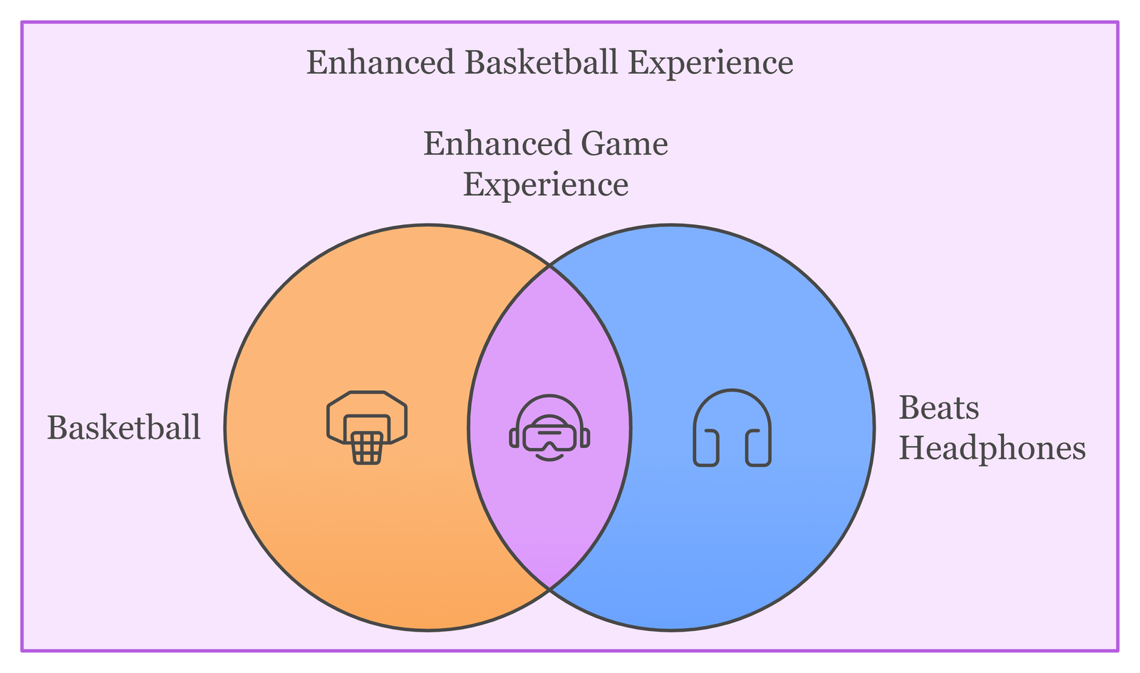 Enhanced Basketball Experience