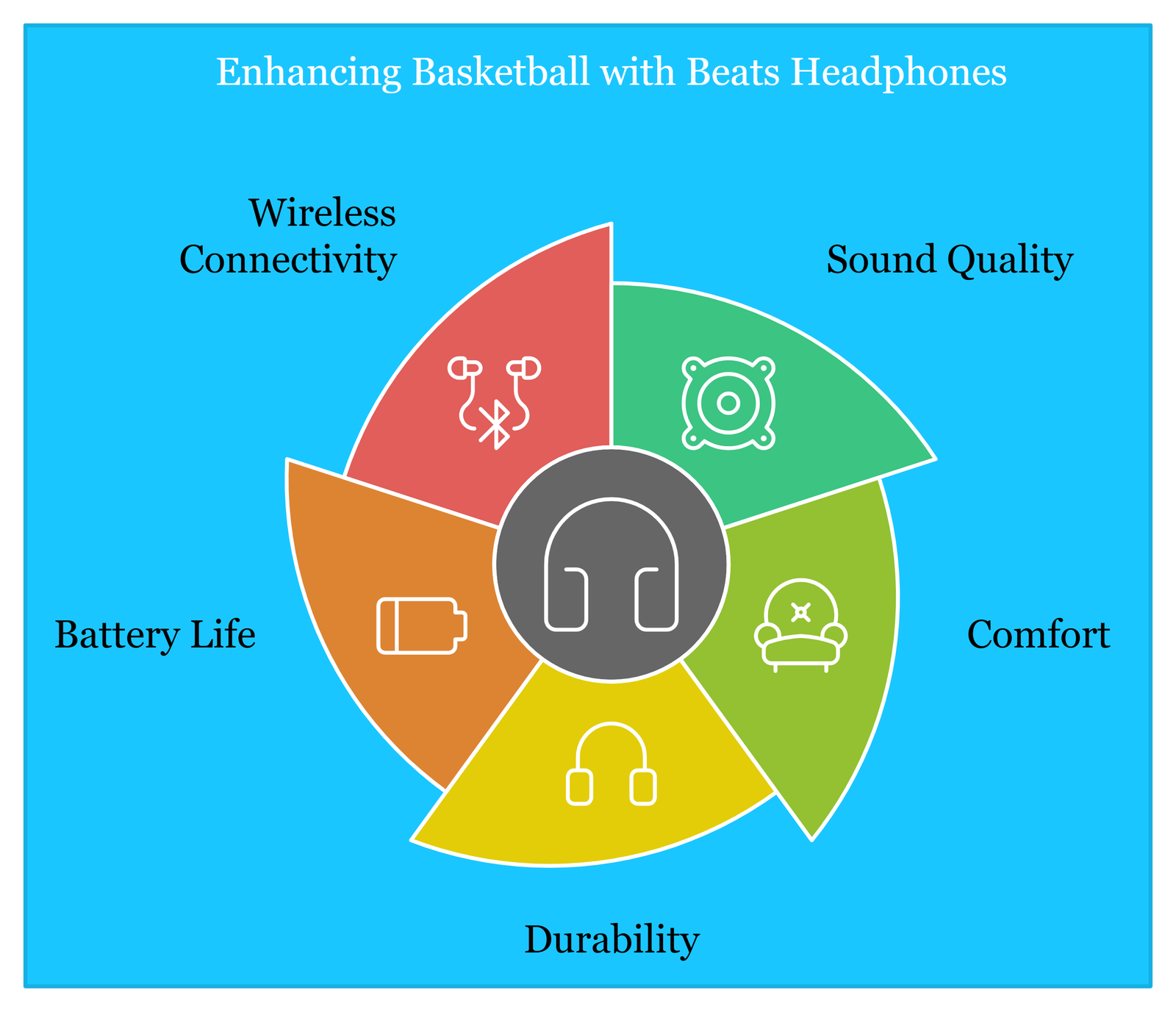 Enhancing Basketball with Beats Headphones