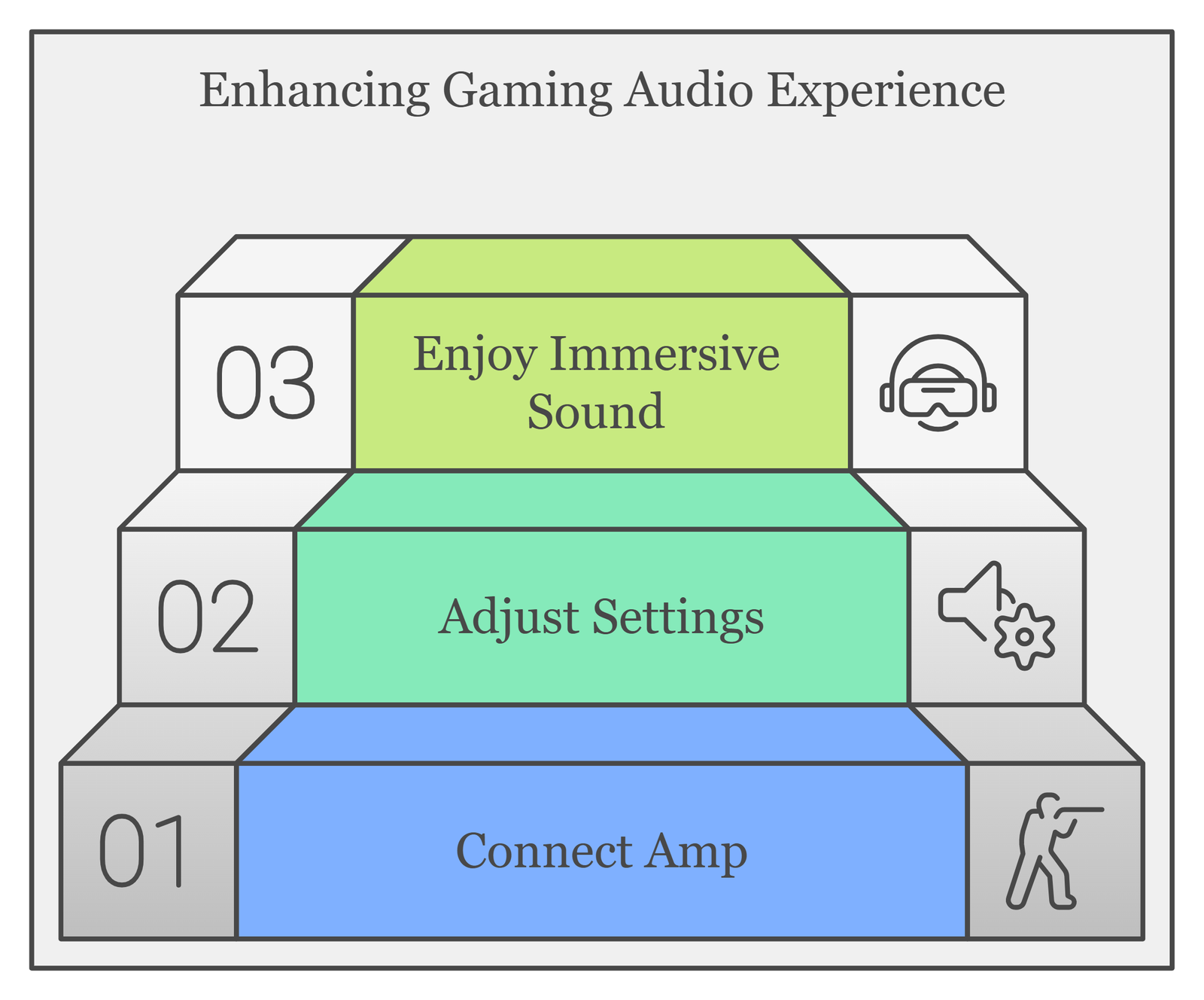 Enhancing Gaming Audio Experience