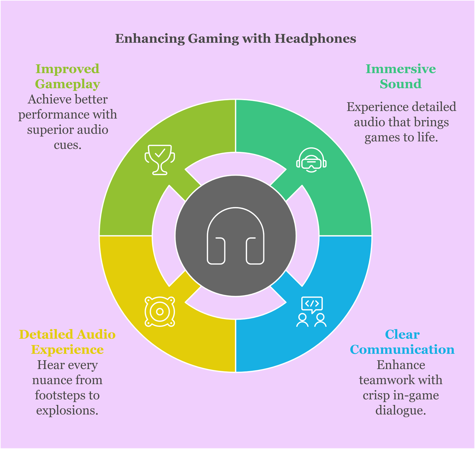 Enhancing Gaming with Headphones