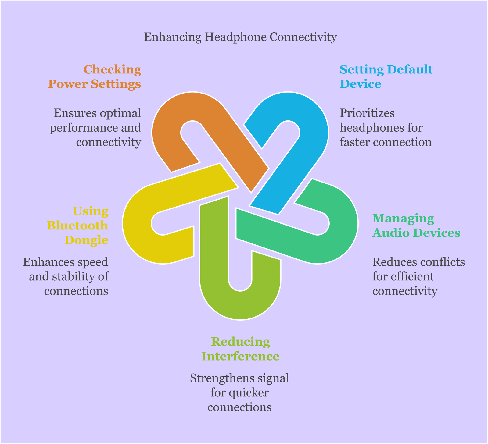 Enhancing Headphone Connectivity