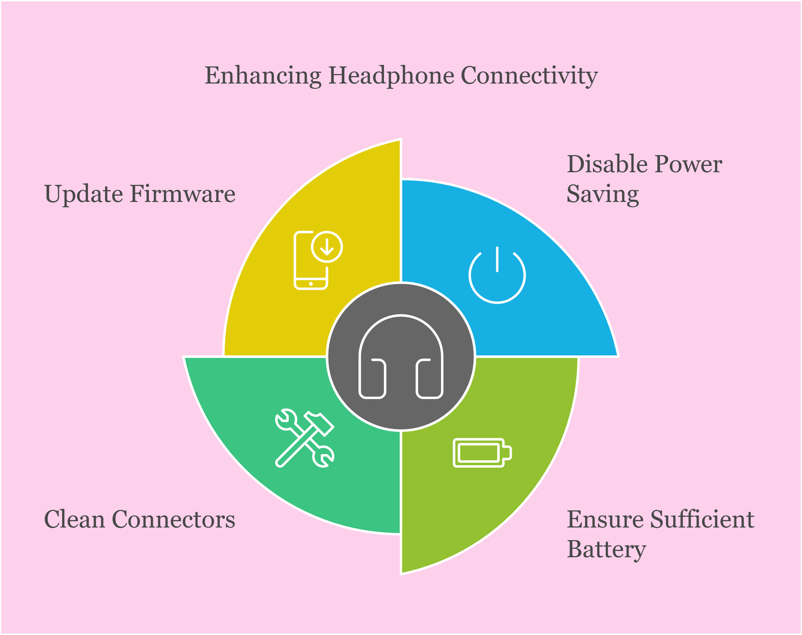 Enhancing Headphone Connectivity