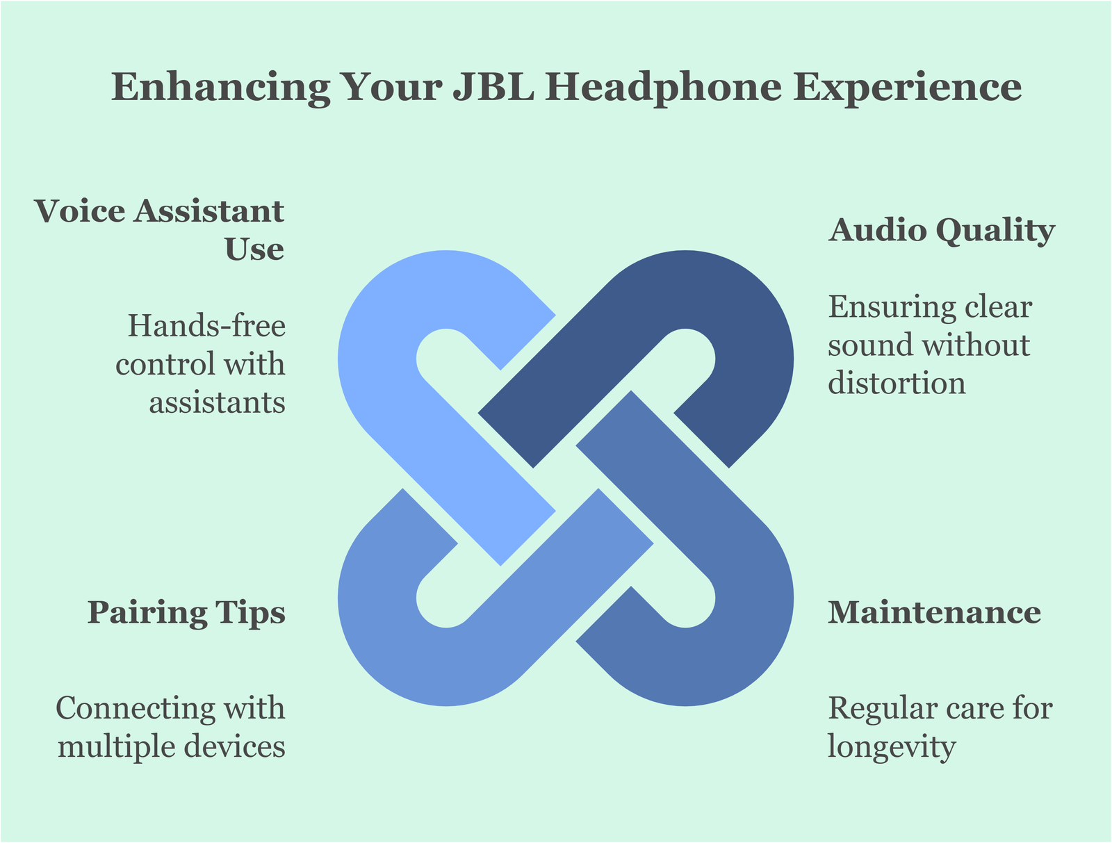 Enhancing Your JBL Headphone Experience