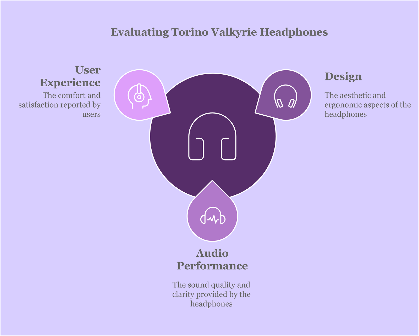 Evaluating Torino Valkyrie Headphones