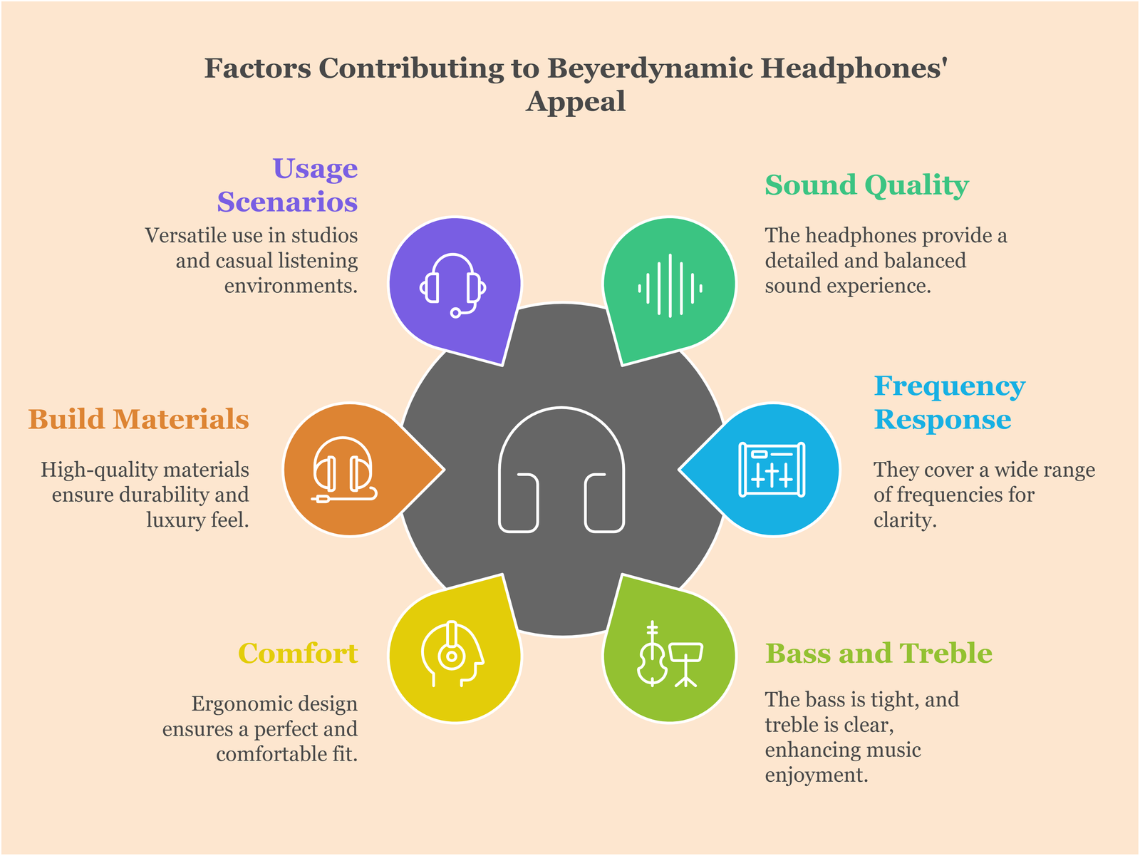 Factors Contributing to Beyerdynamic Headphones' Appeal