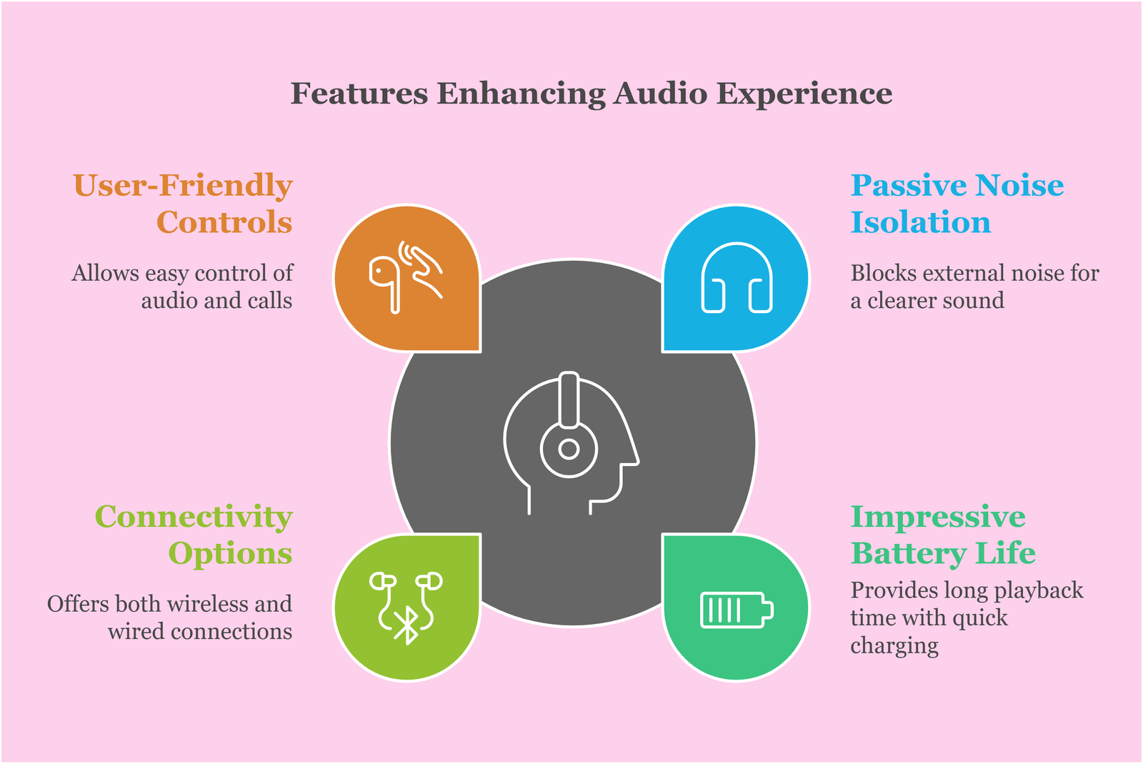 Features Enhancing Audio Experience