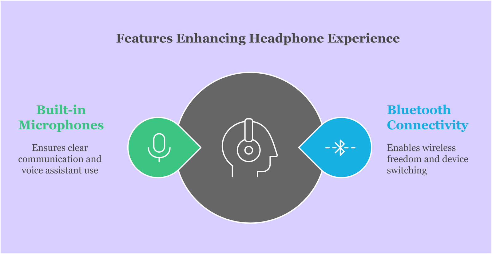 Features Enhancing Headphone Experience