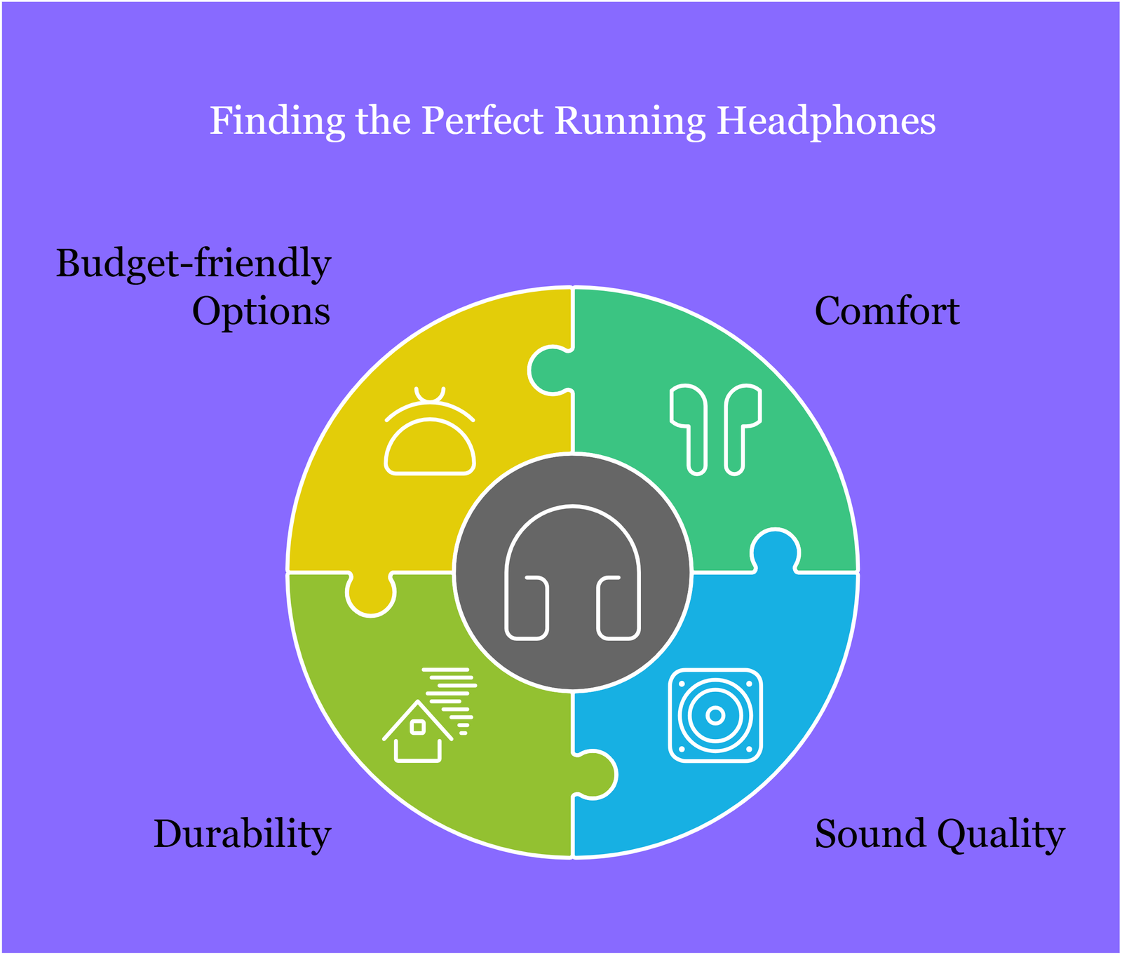 Finding the Perfect Running Headphones