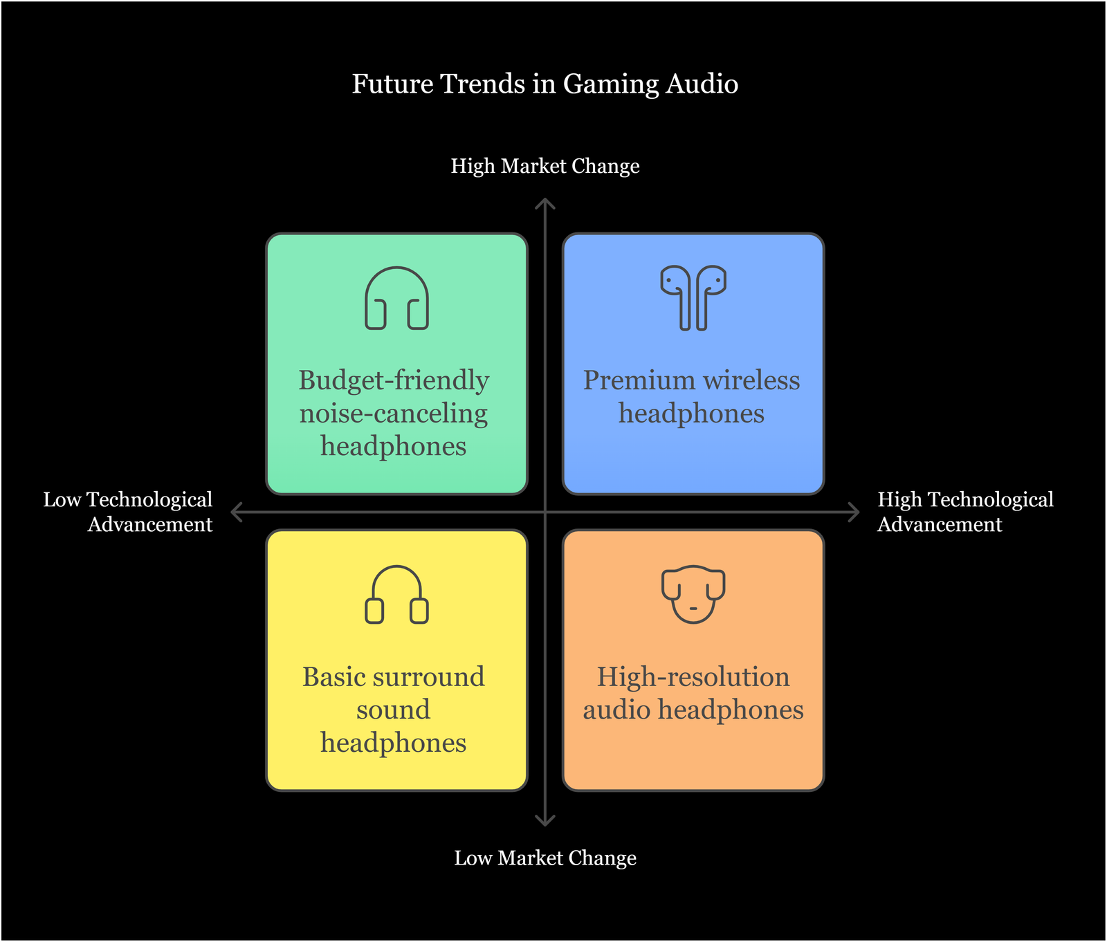 Future Trends in Gaming Audio