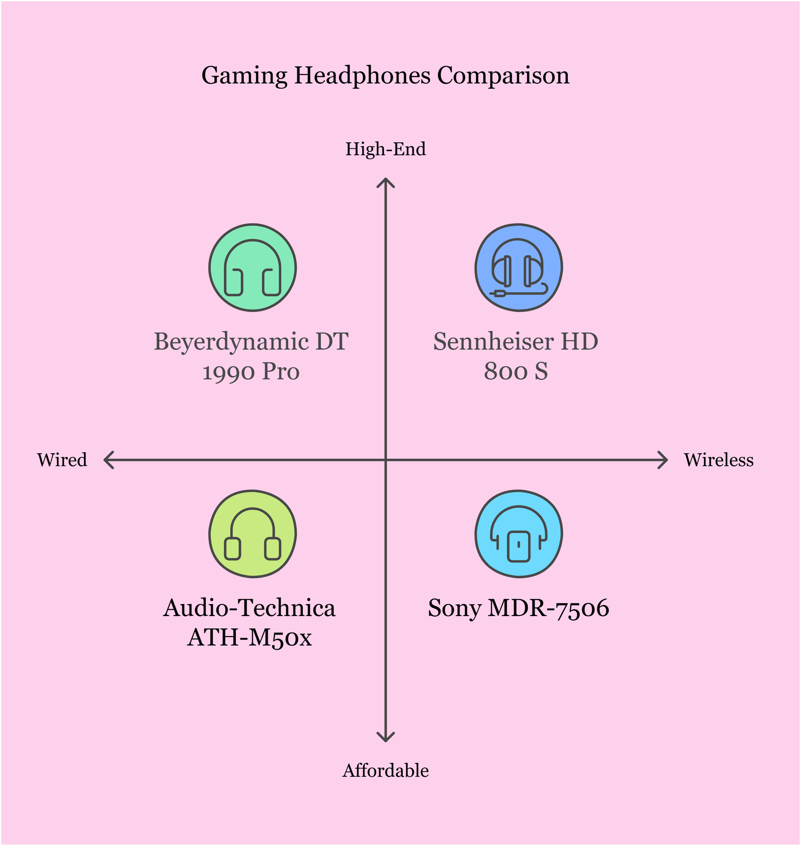 Gaming Headphones Comparison