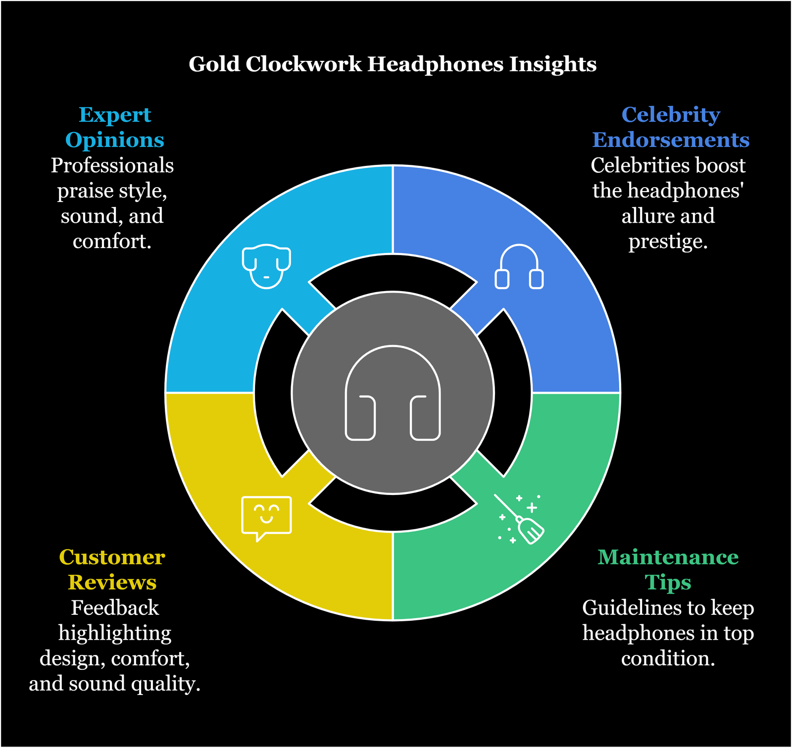 Gold Clockwork Headphones Insights