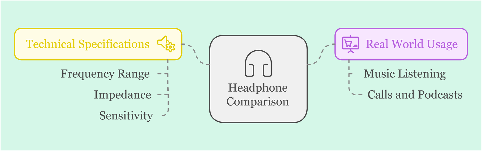 Headphone Comparison