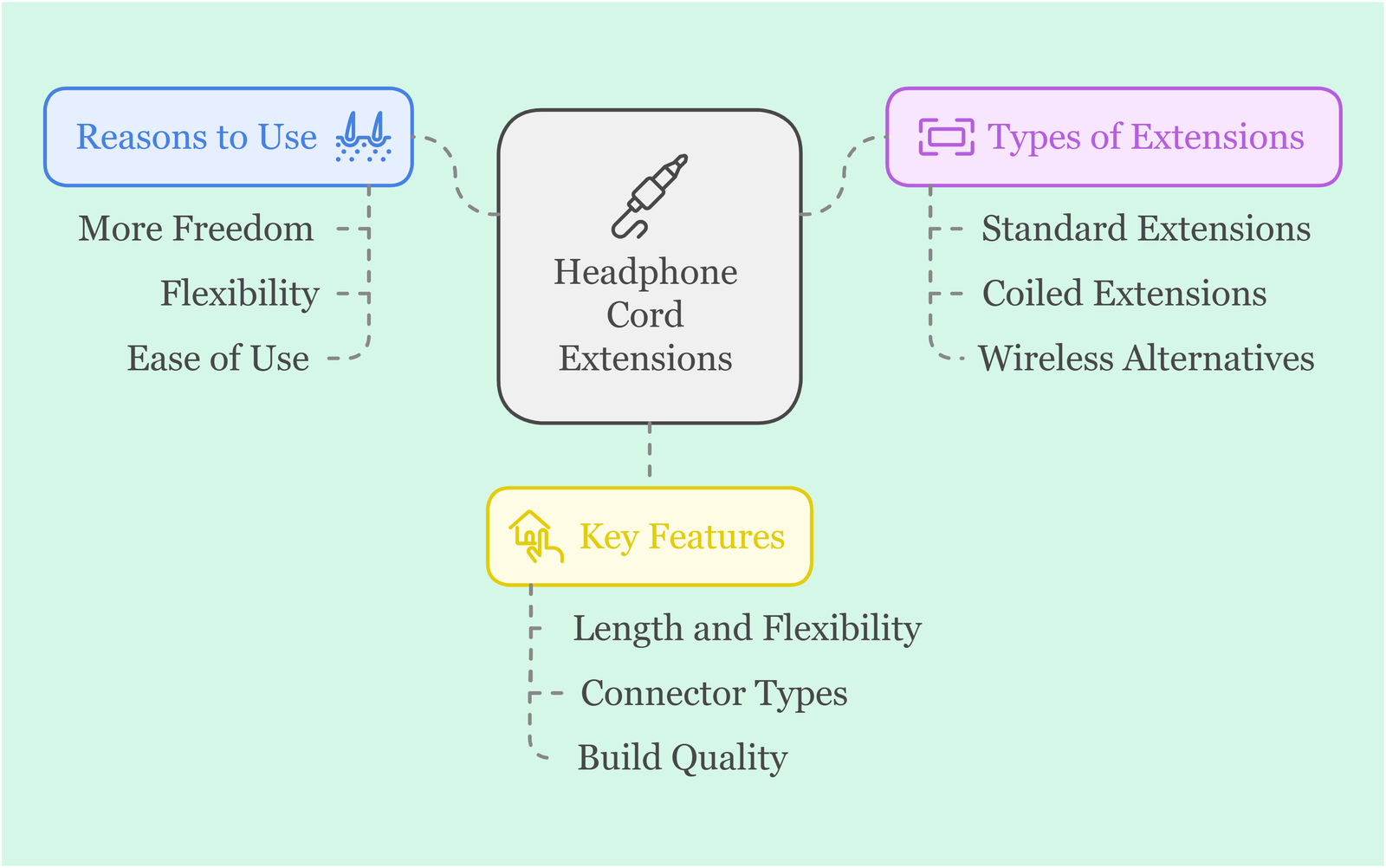 Headphone Cord Extensions