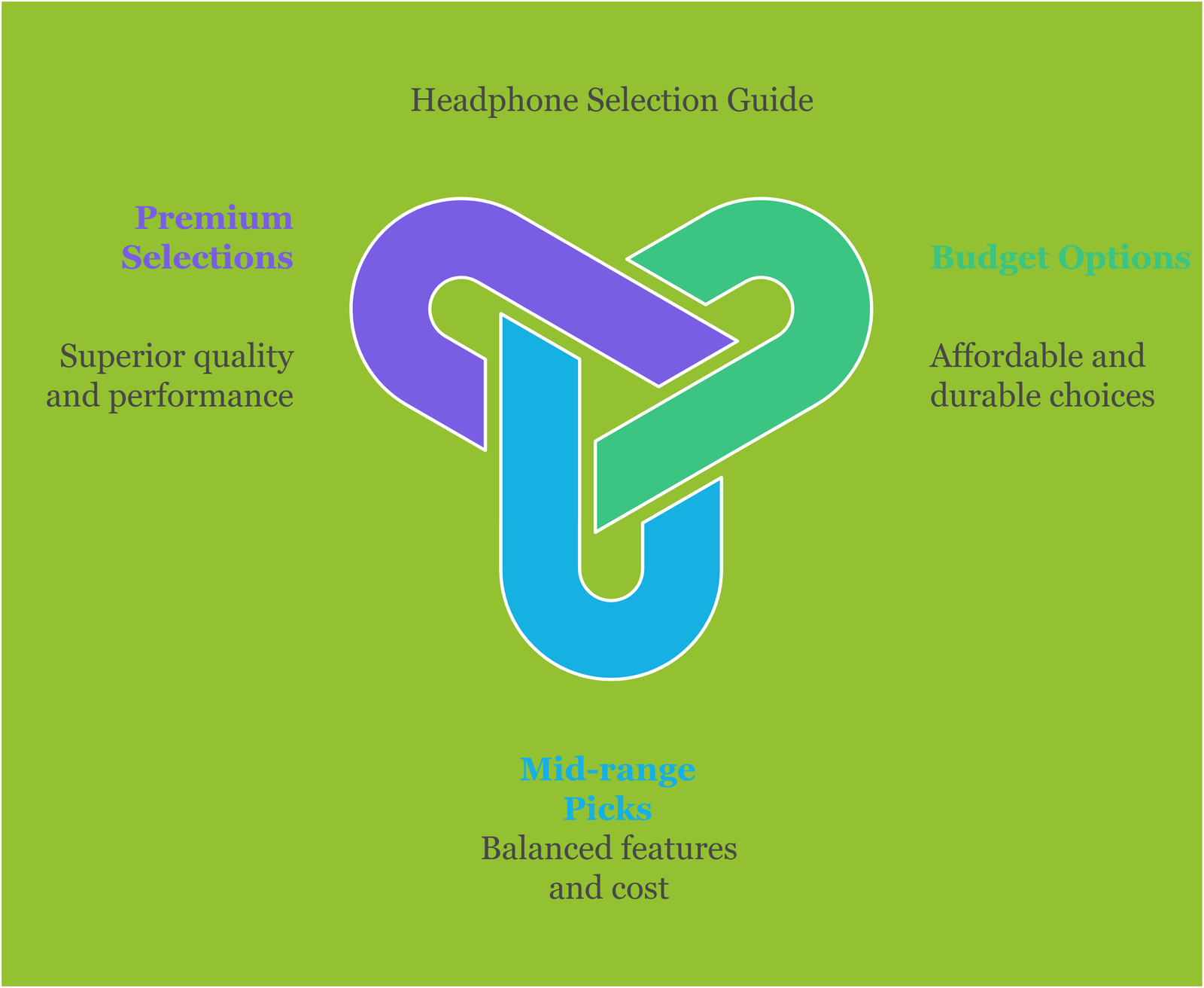 Headphone Selection Guide