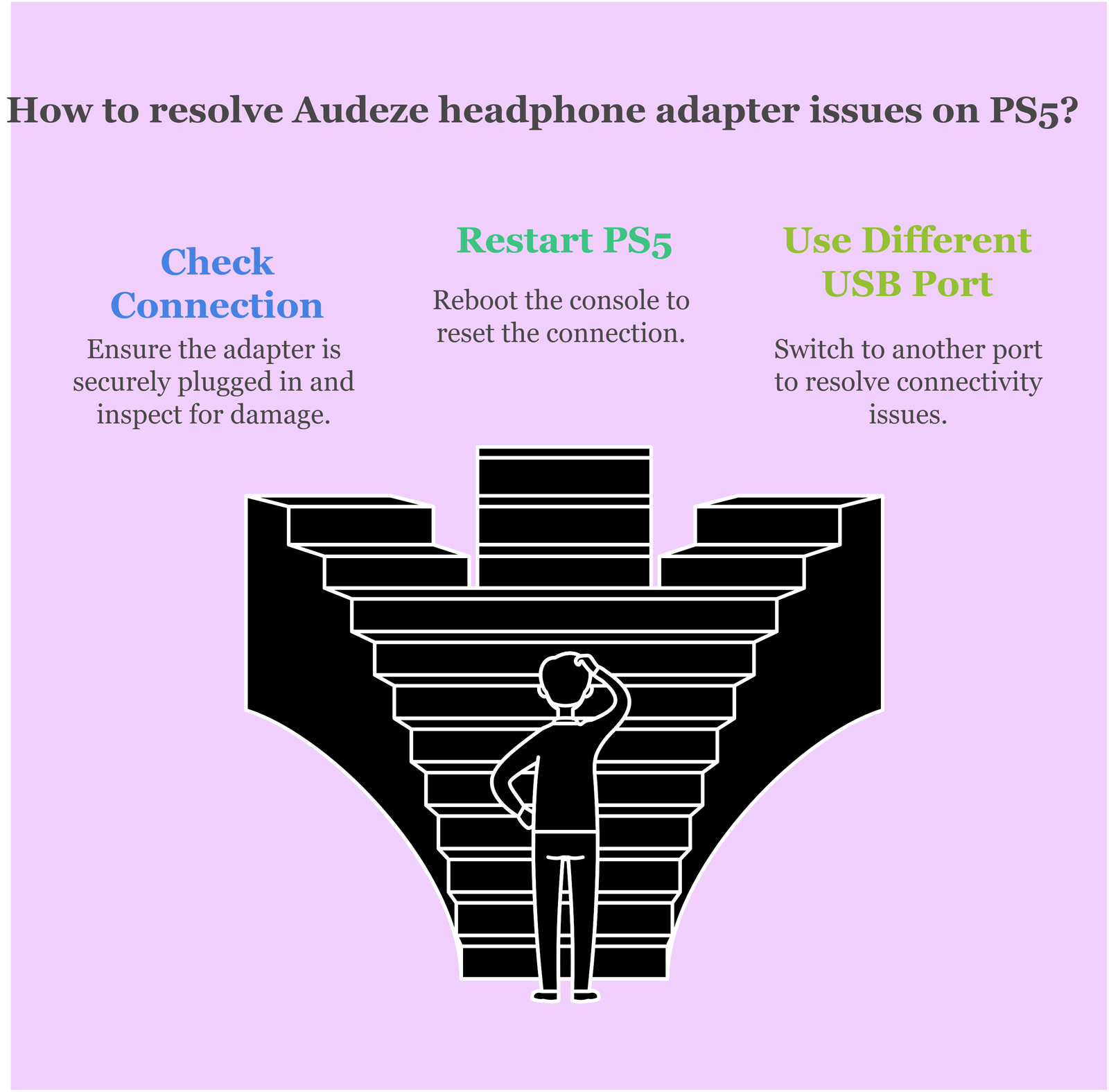 How to resolve Audeze headphone adapter issues on PS5