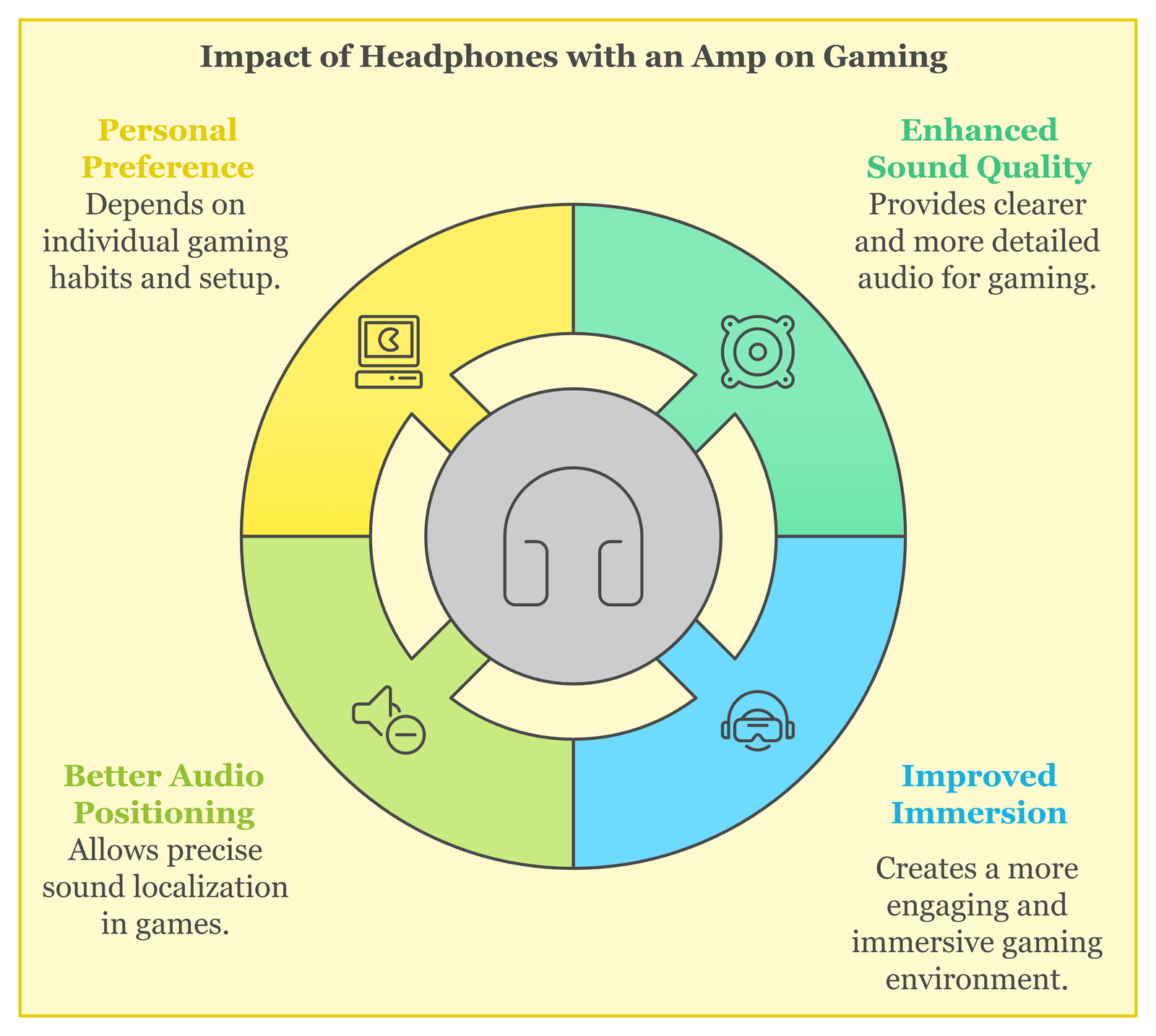 Impact of Headphones with an Amp on Gaming