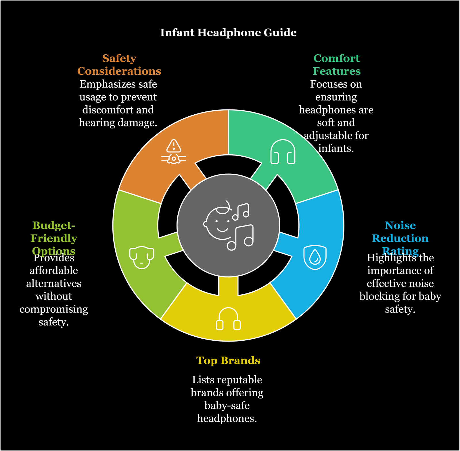 Infant Headphone Guide