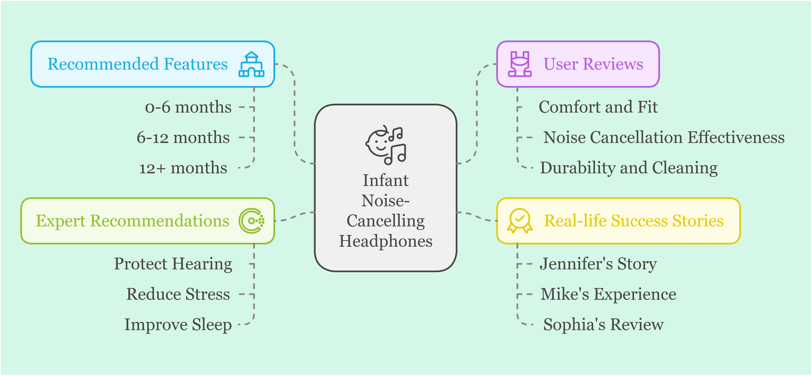 Infant Noise-Cancelling Headphones