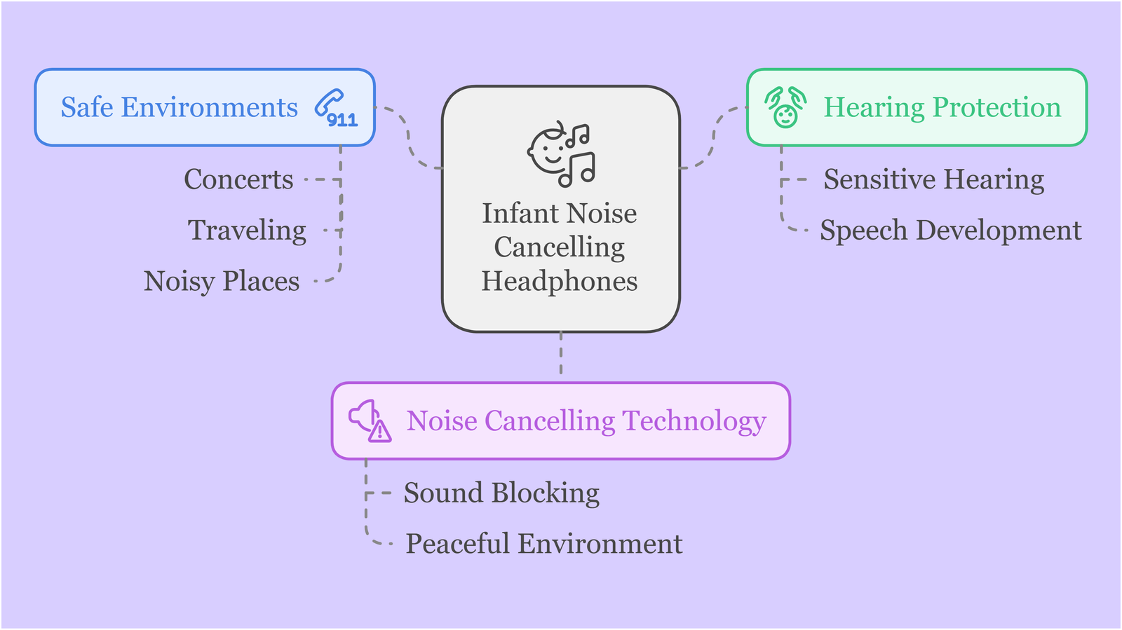 Infant Noise Cancelling Headphones