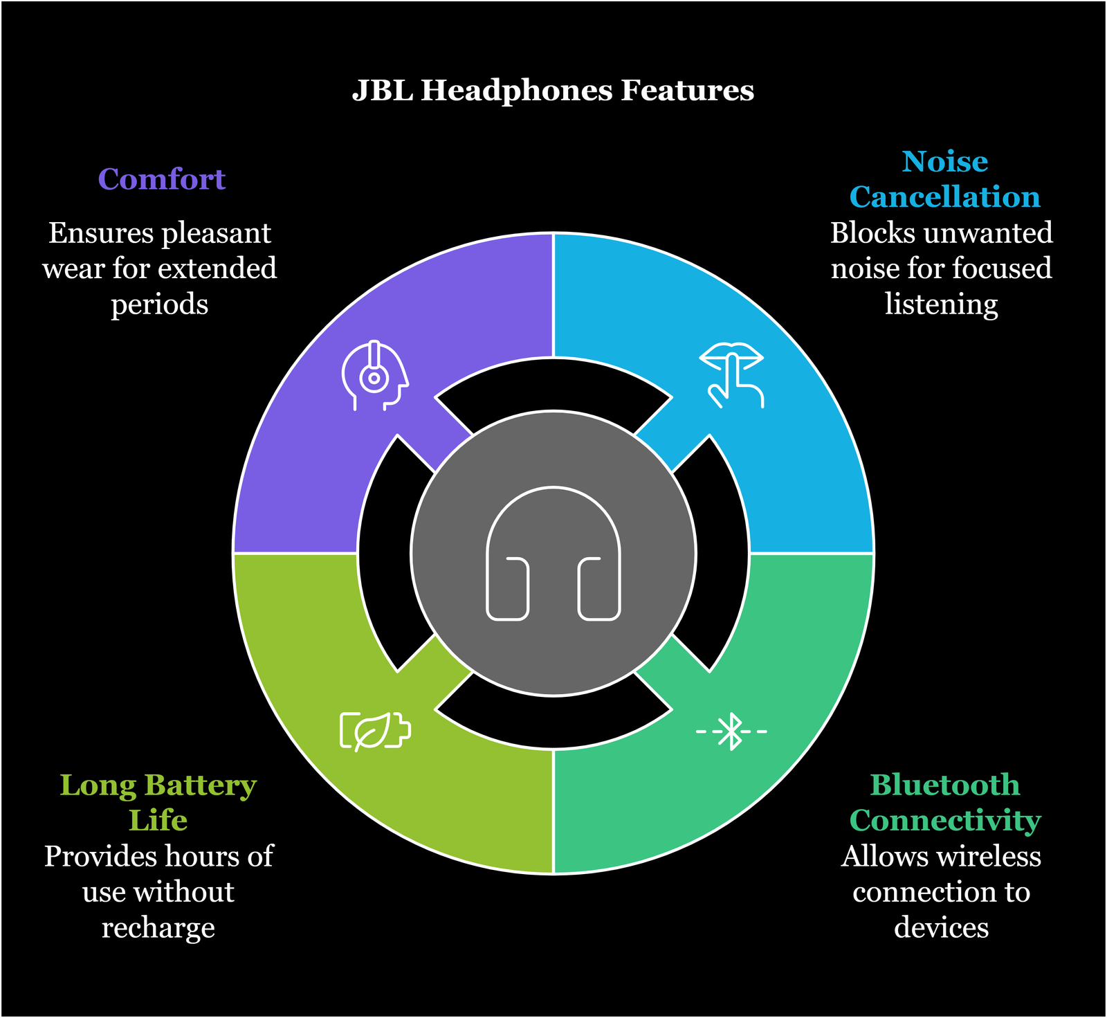 JBL Headphones Features