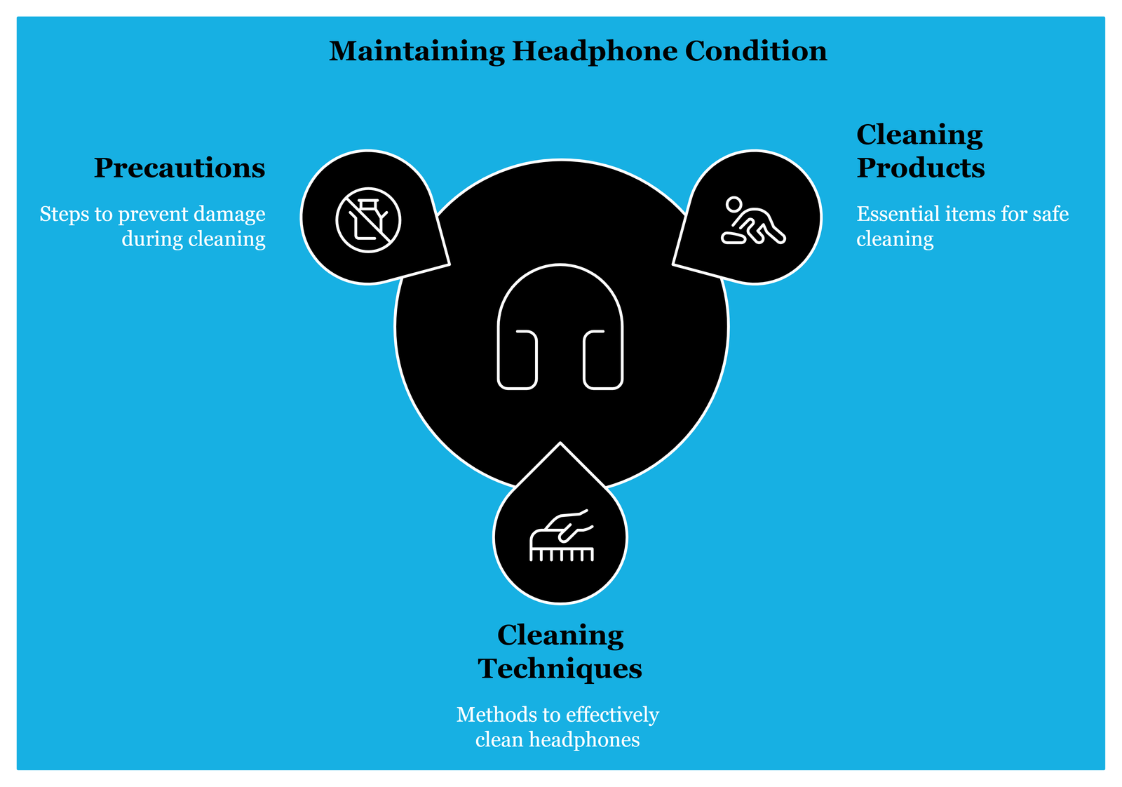 Maintaining Headphone Condition