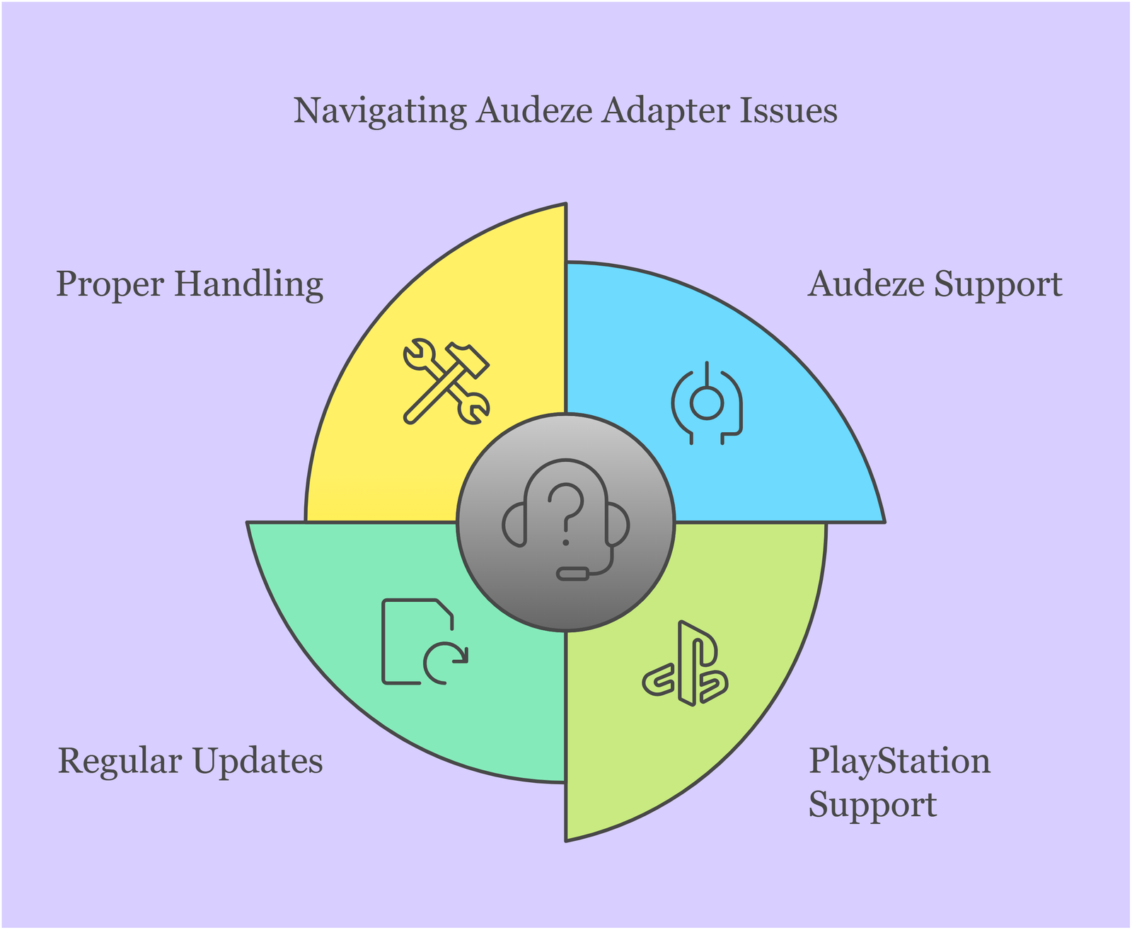 Navigating Audeze Adapter Issues