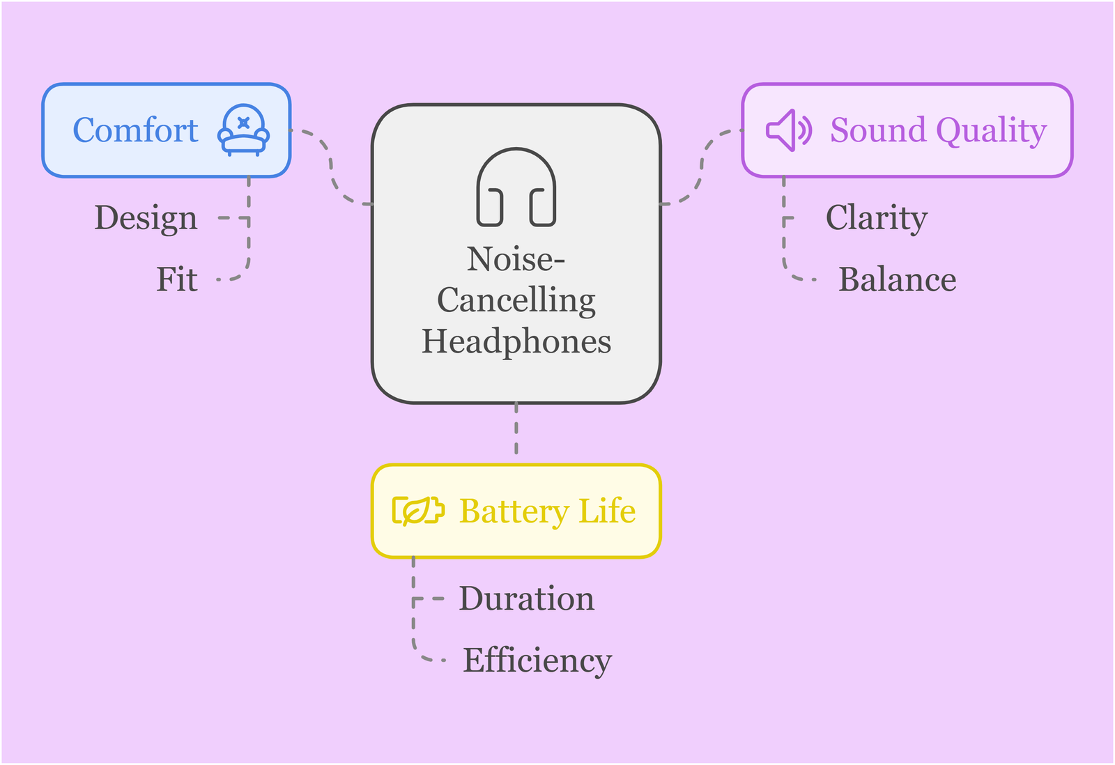 Noise-Cancelling Headphones