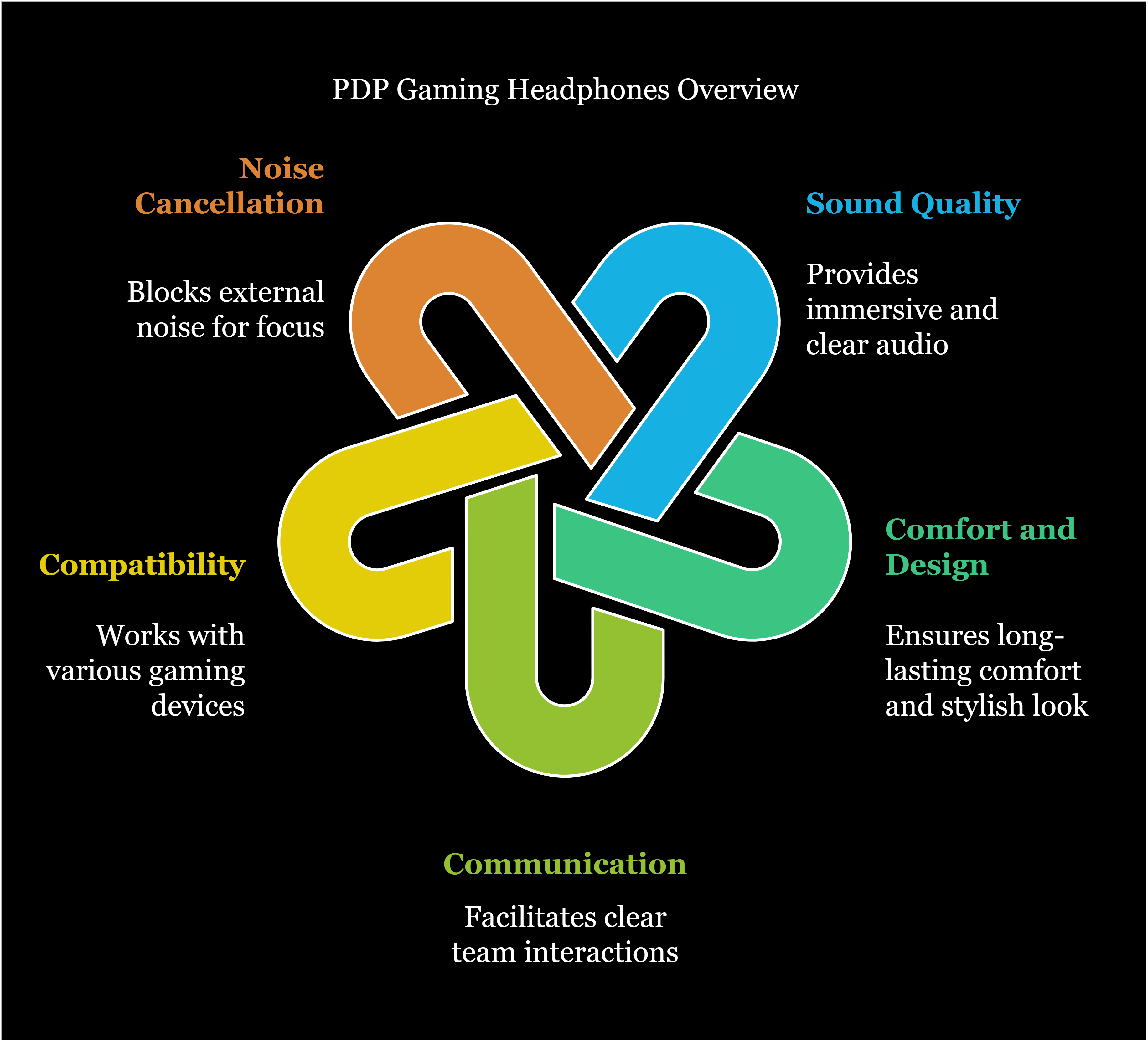 PDP Gaming Headphones Overview