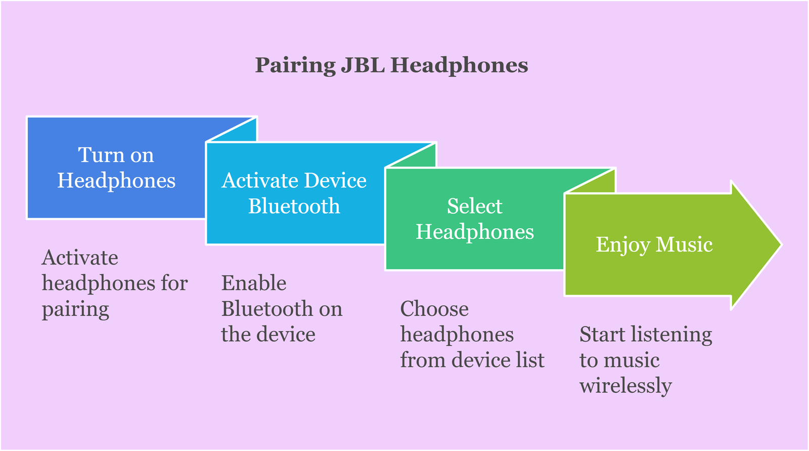 Pairing JBL Headphones