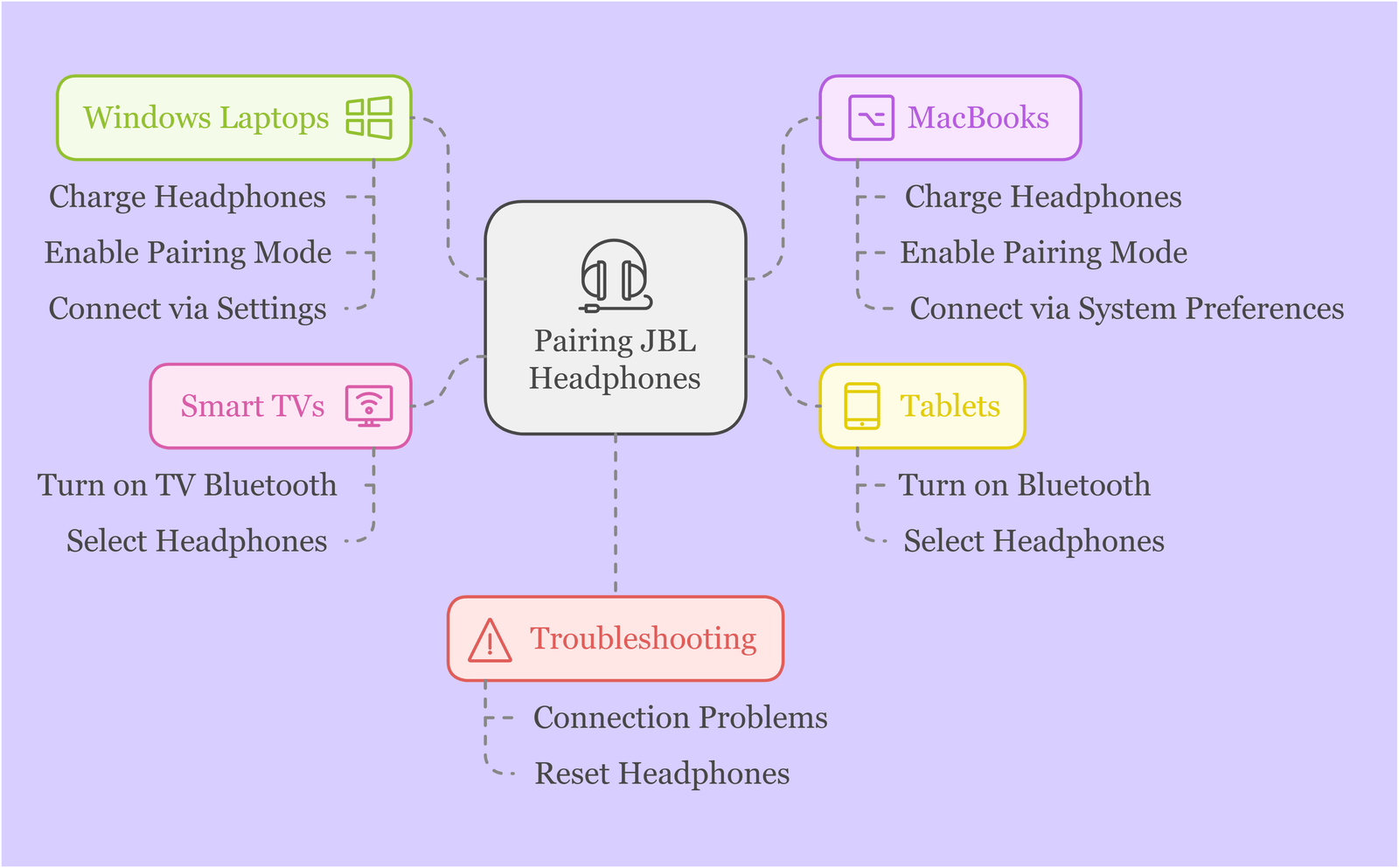 Pairing JBL Headphones