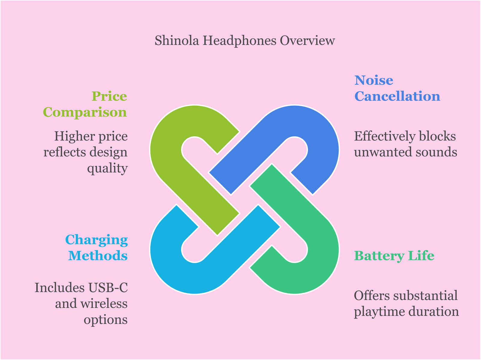 Shinola Headphones Overview