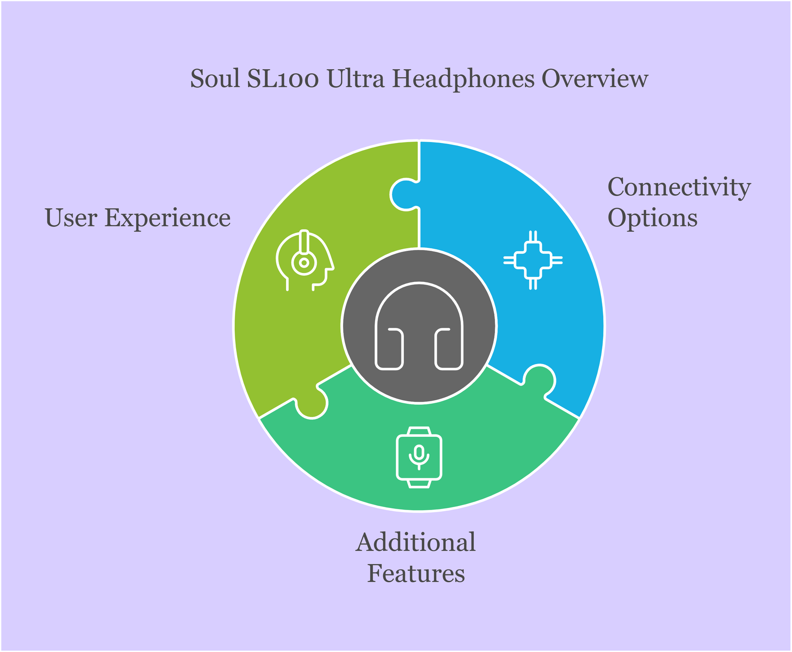 Soul SL100 Ultra Headphones Overview