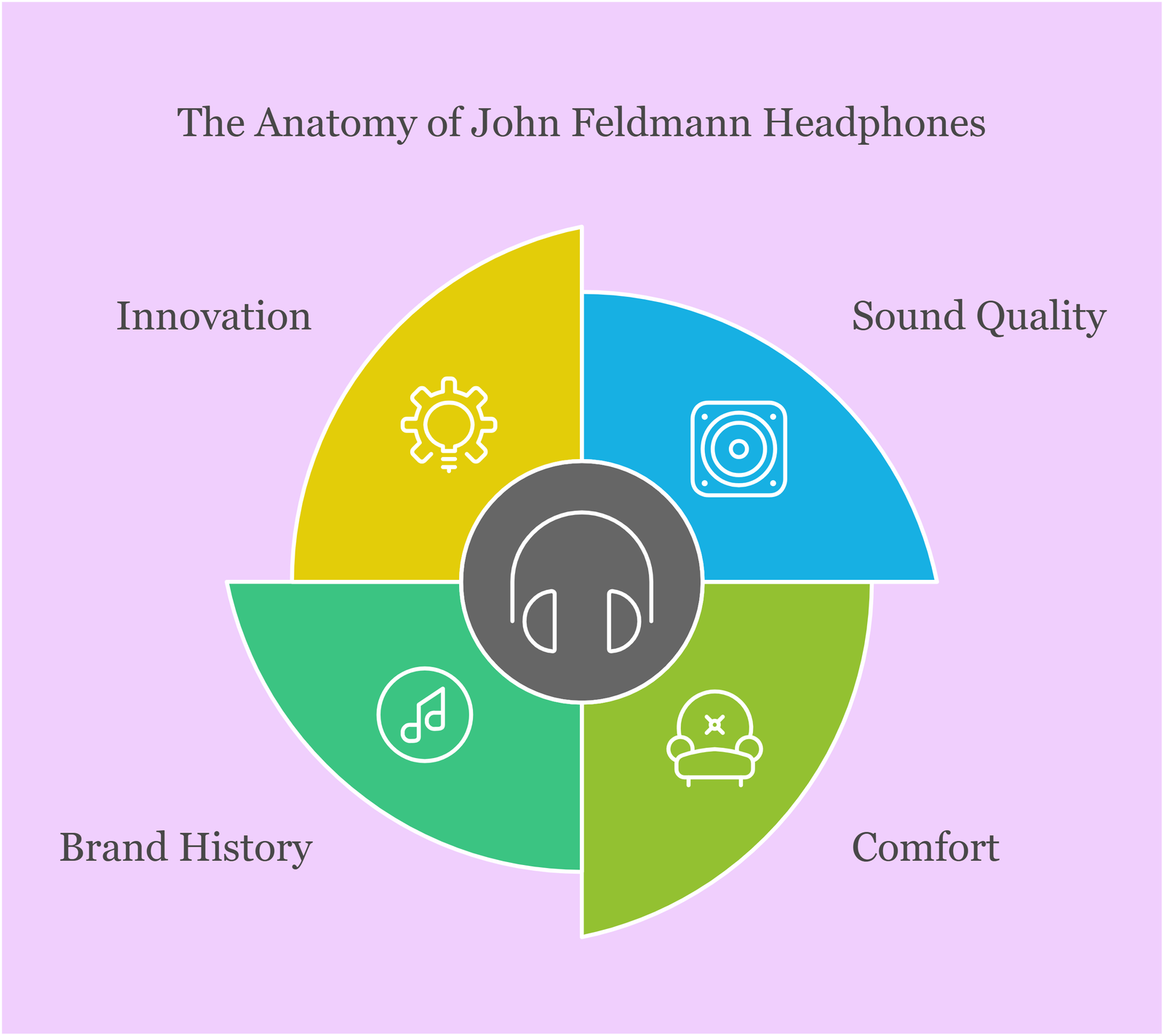 The Anatomy of John Feldmann Headphones