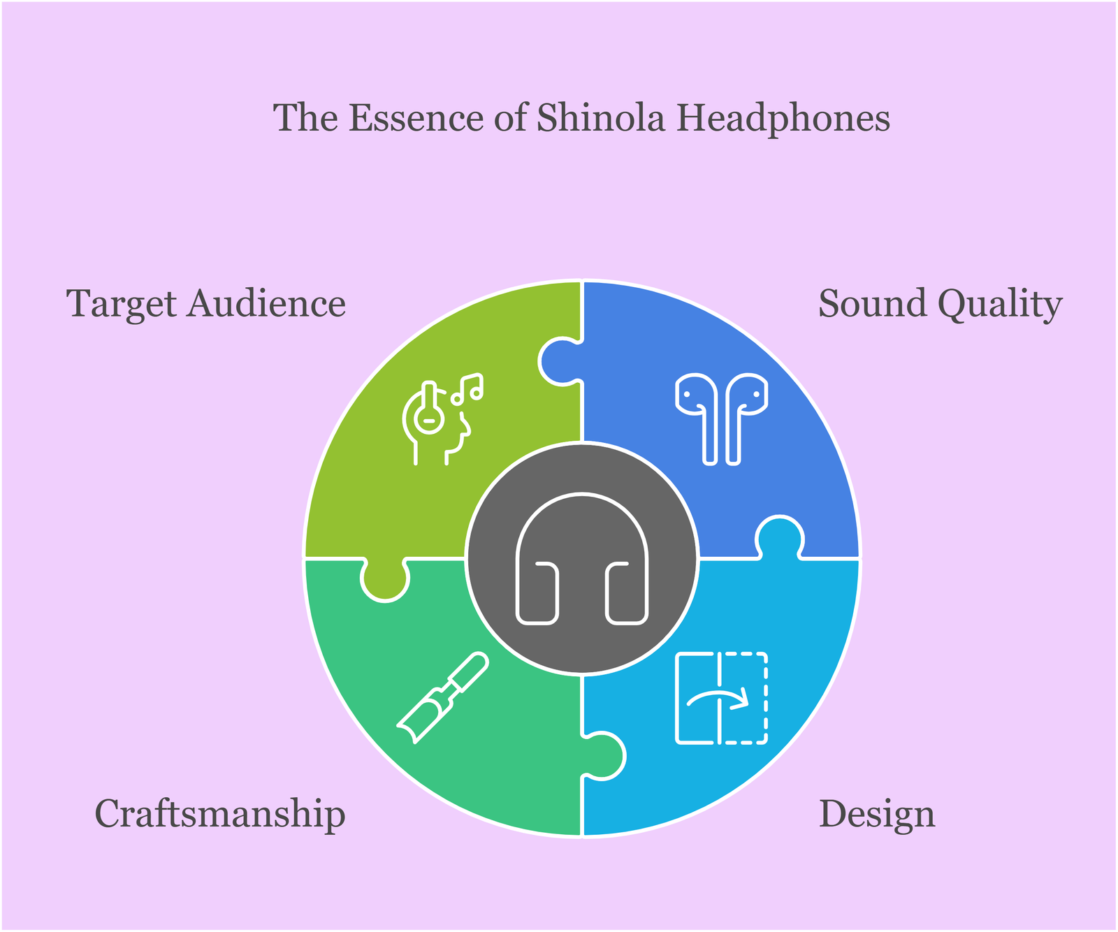 The Essence of Shinola Headphones