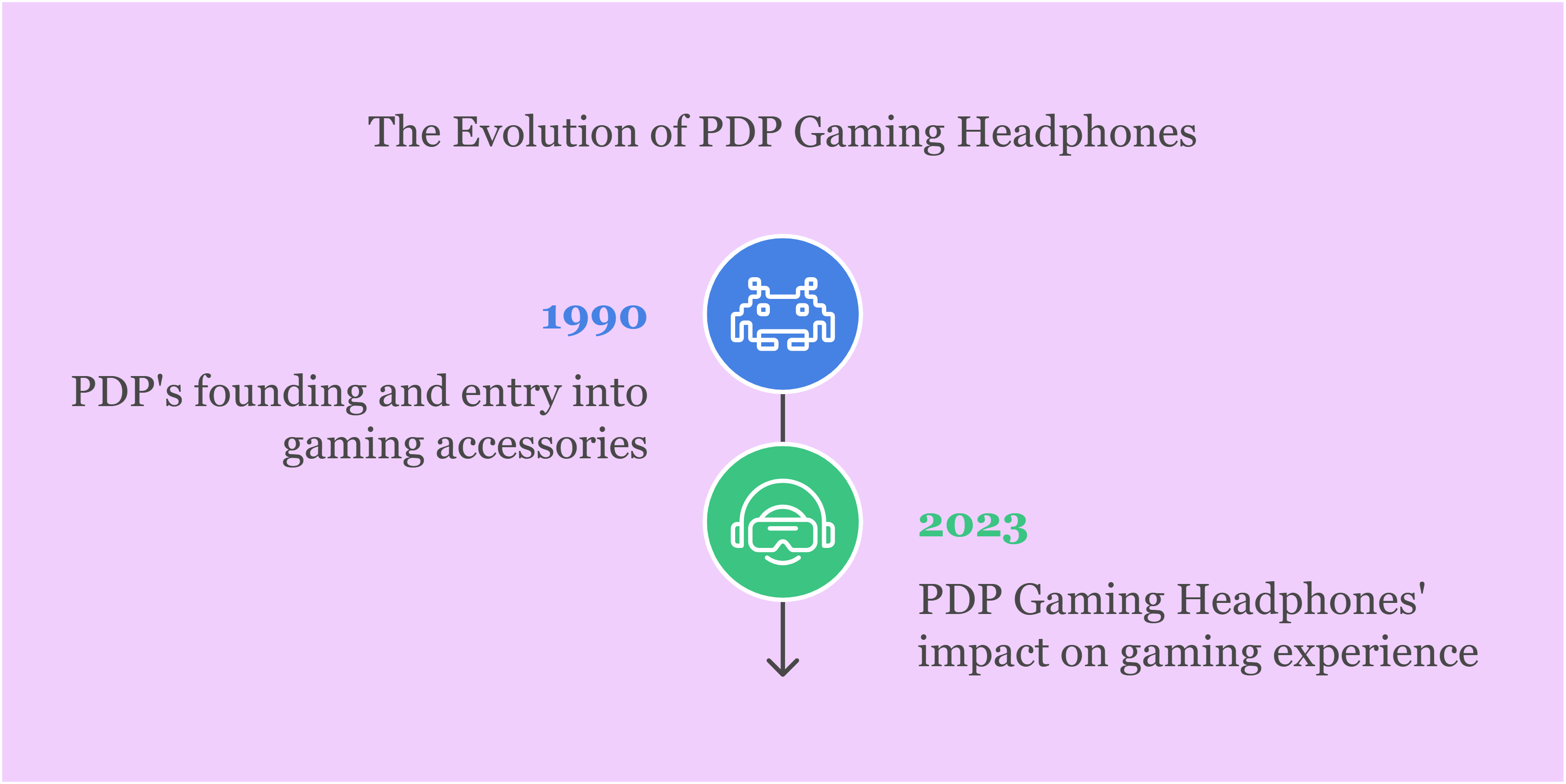 The Evolution of PDP Gaming Headphones