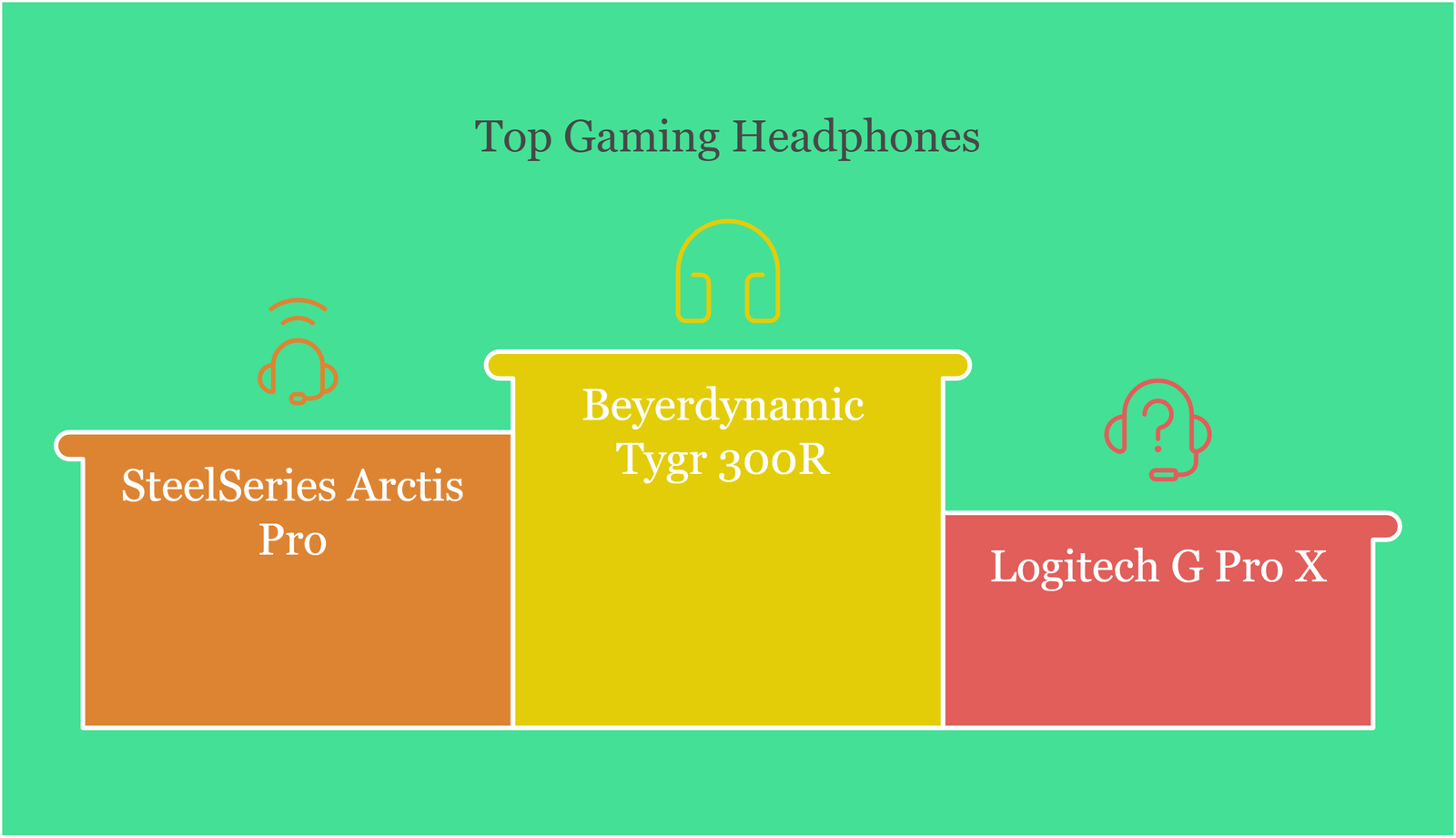 Top Gaming Headphones