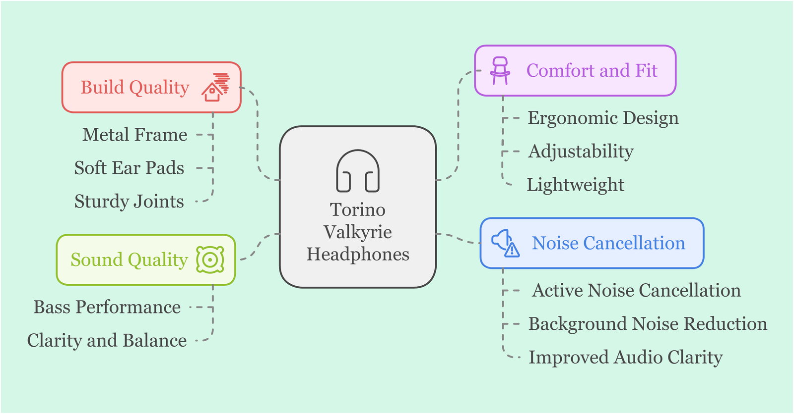 Torino Valkyrie Headphones